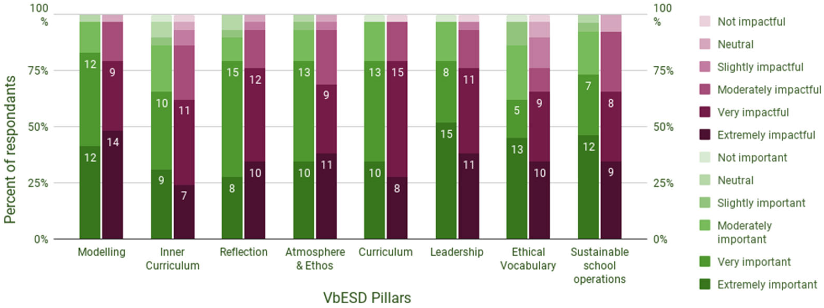 Sustainability 16 03562 g012