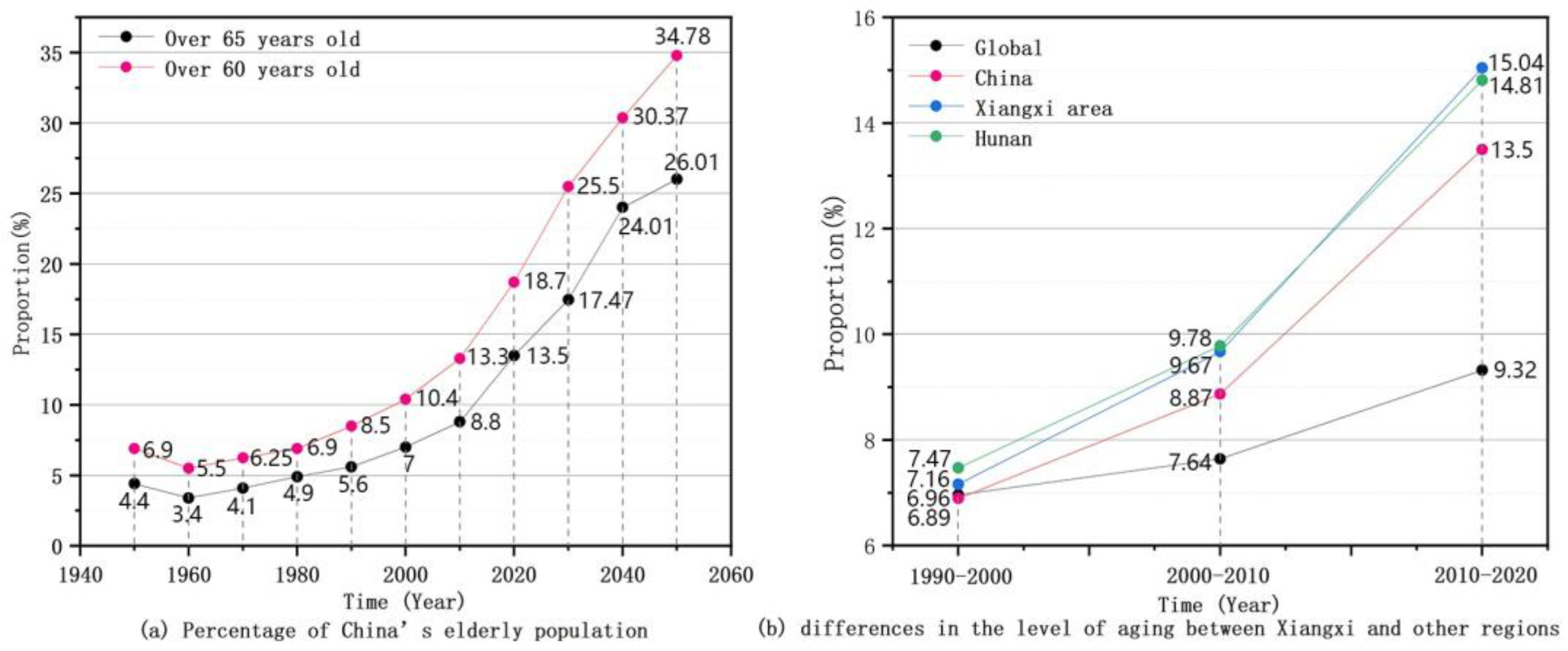 Sustainability 16 03563 g001