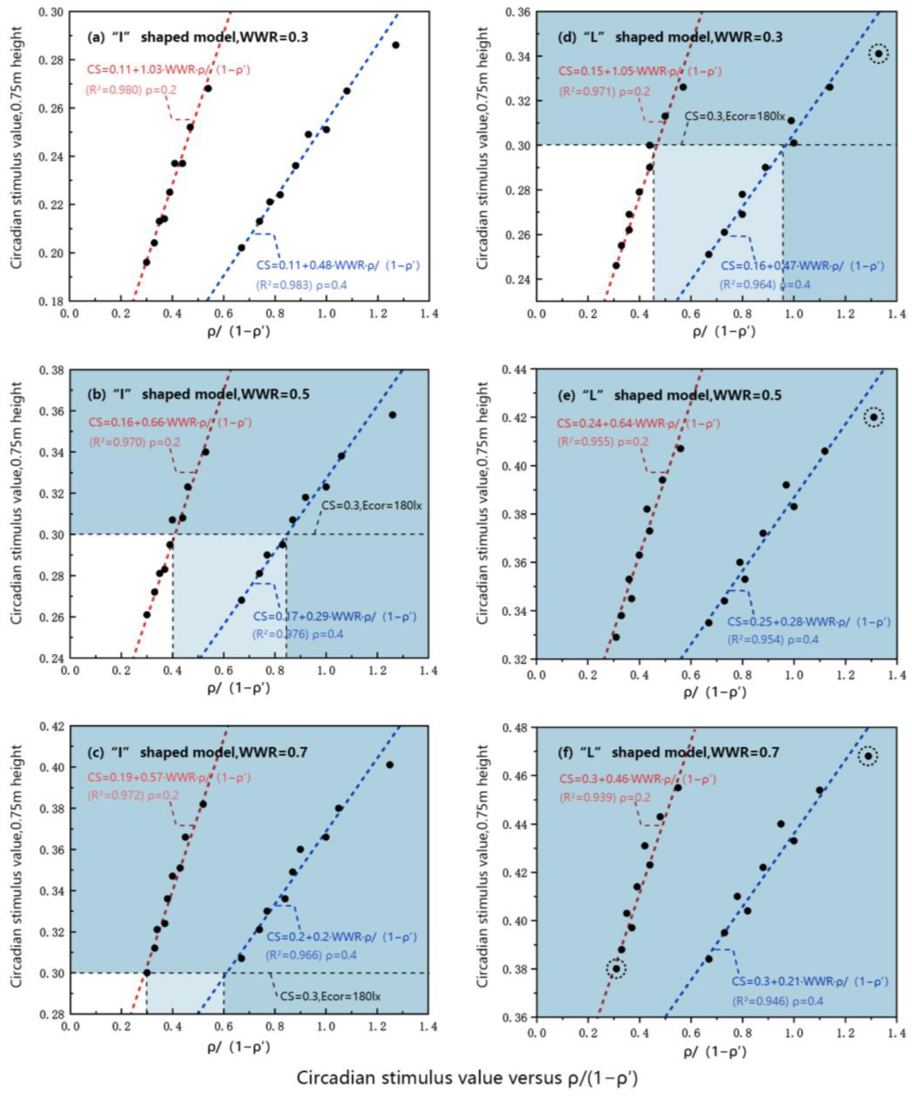 Sustainability 16 03563 g010