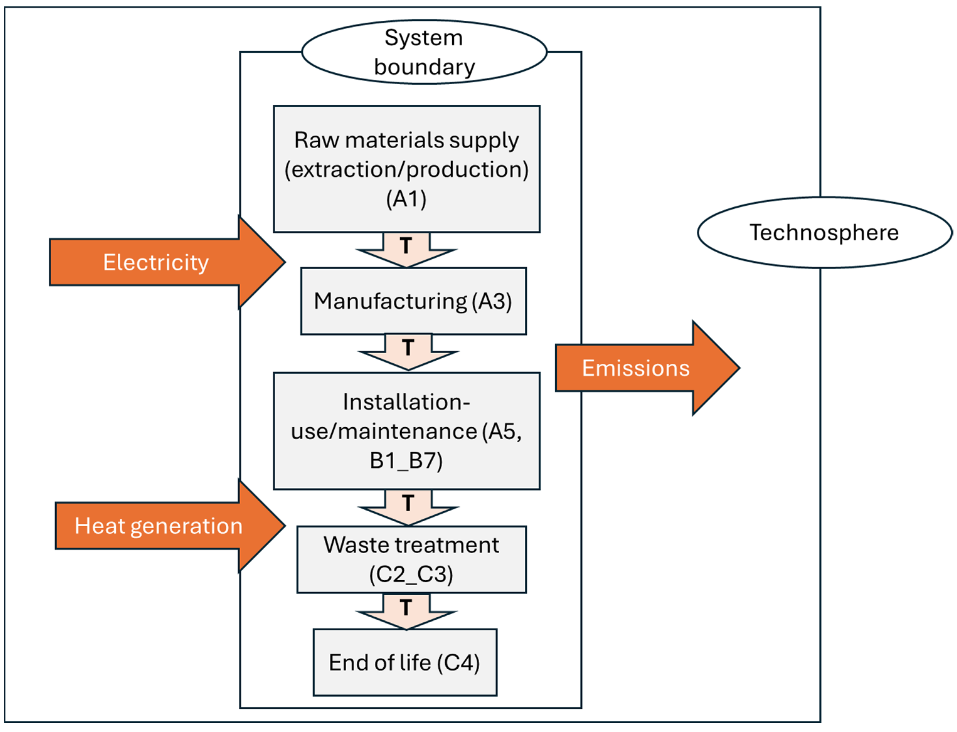 Sustainability 16 03564 g001 Sustainability 16 03564 g001