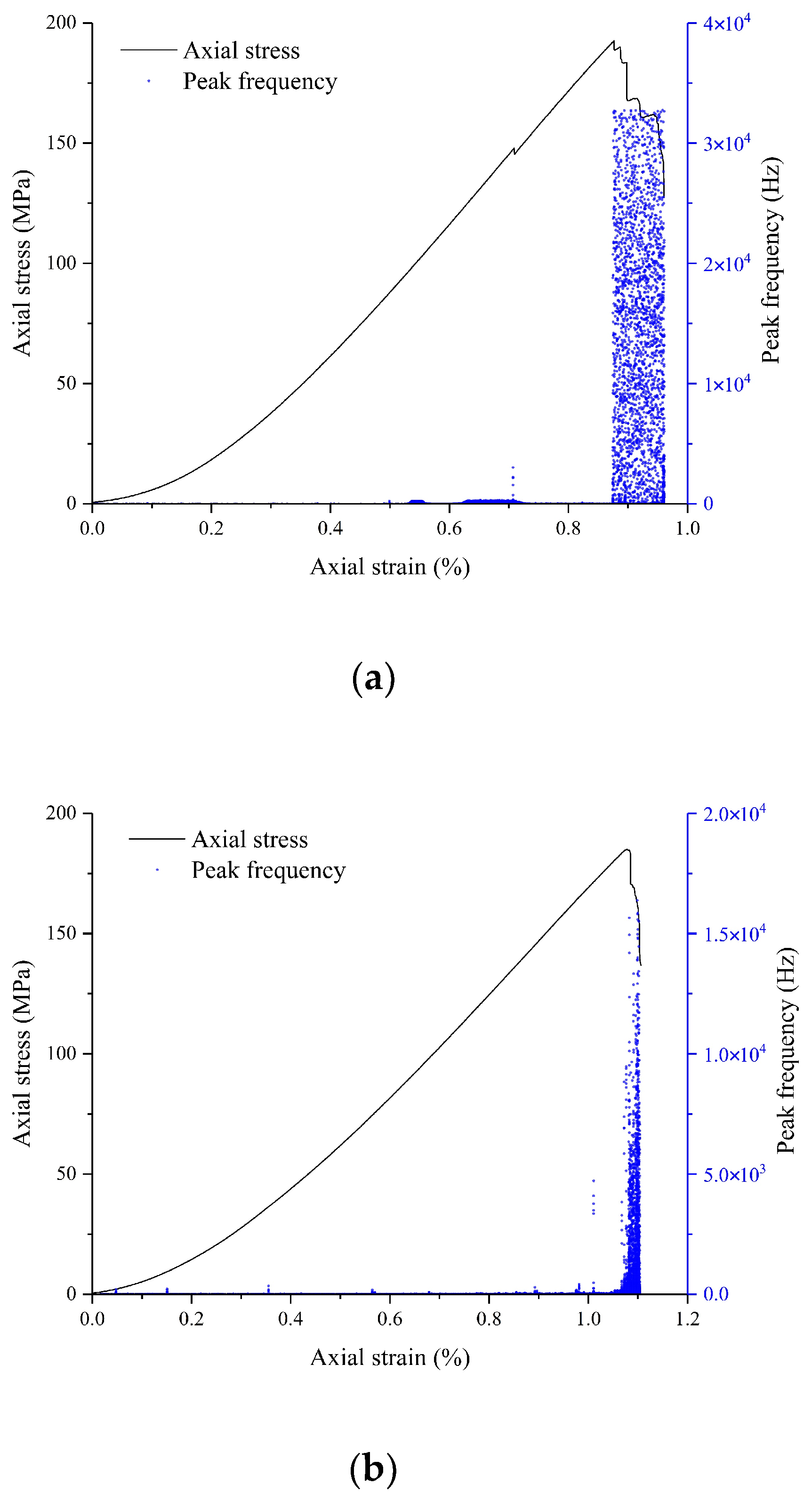 Sustainability 16 03570 g008a