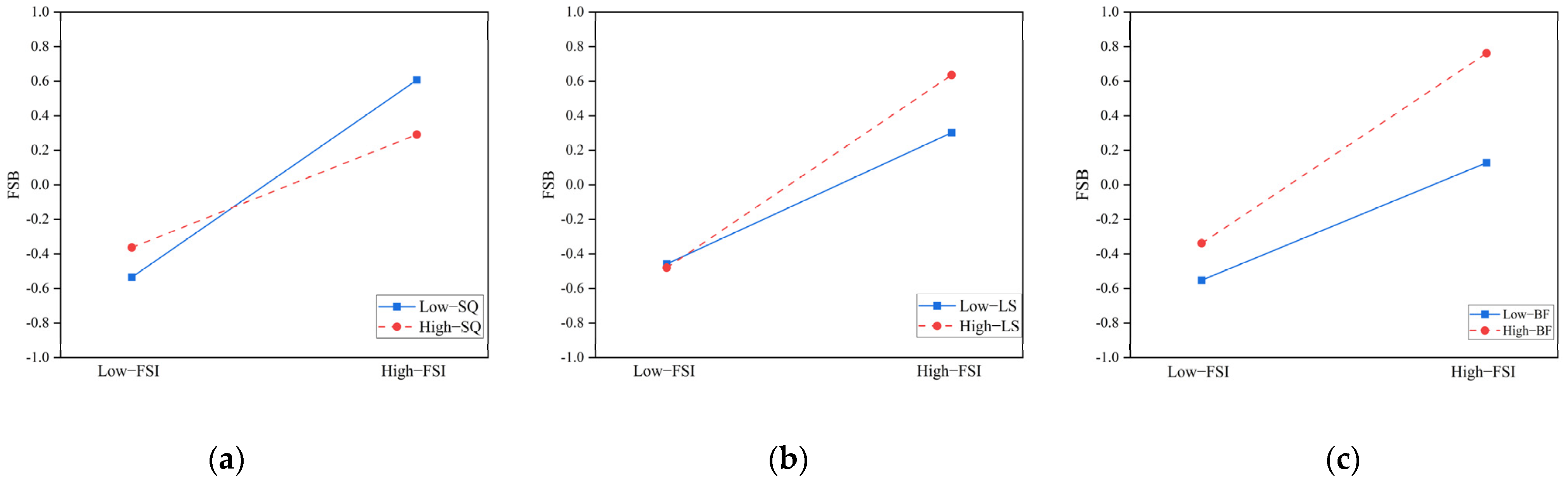 Sustainability 16 03577 g002