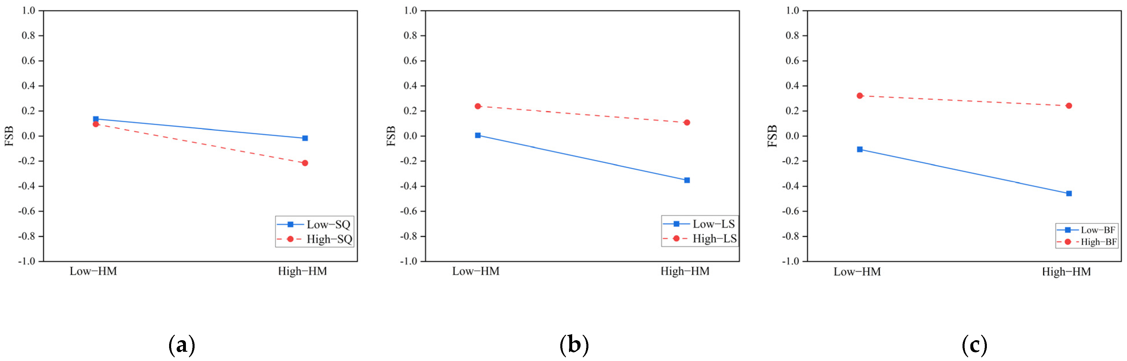 Sustainability 16 03577 g003
