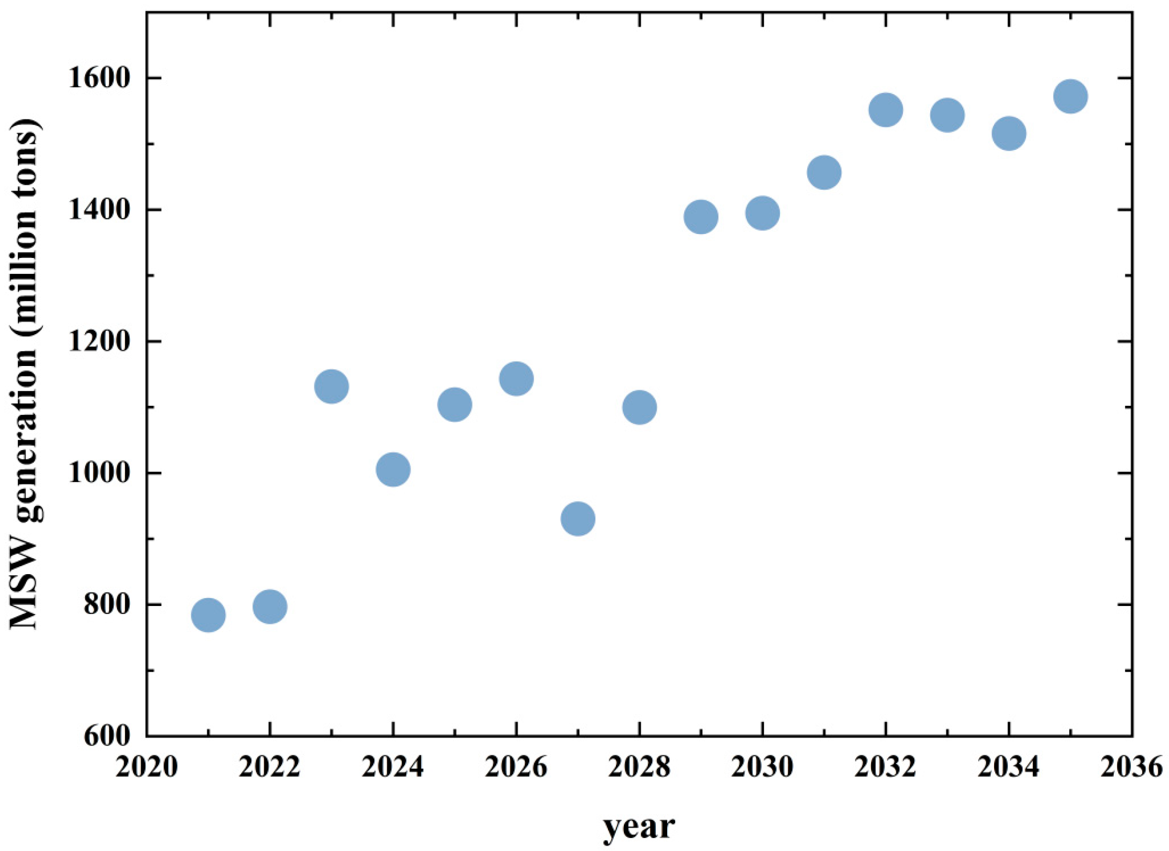 Sustainability 16 03579 g004