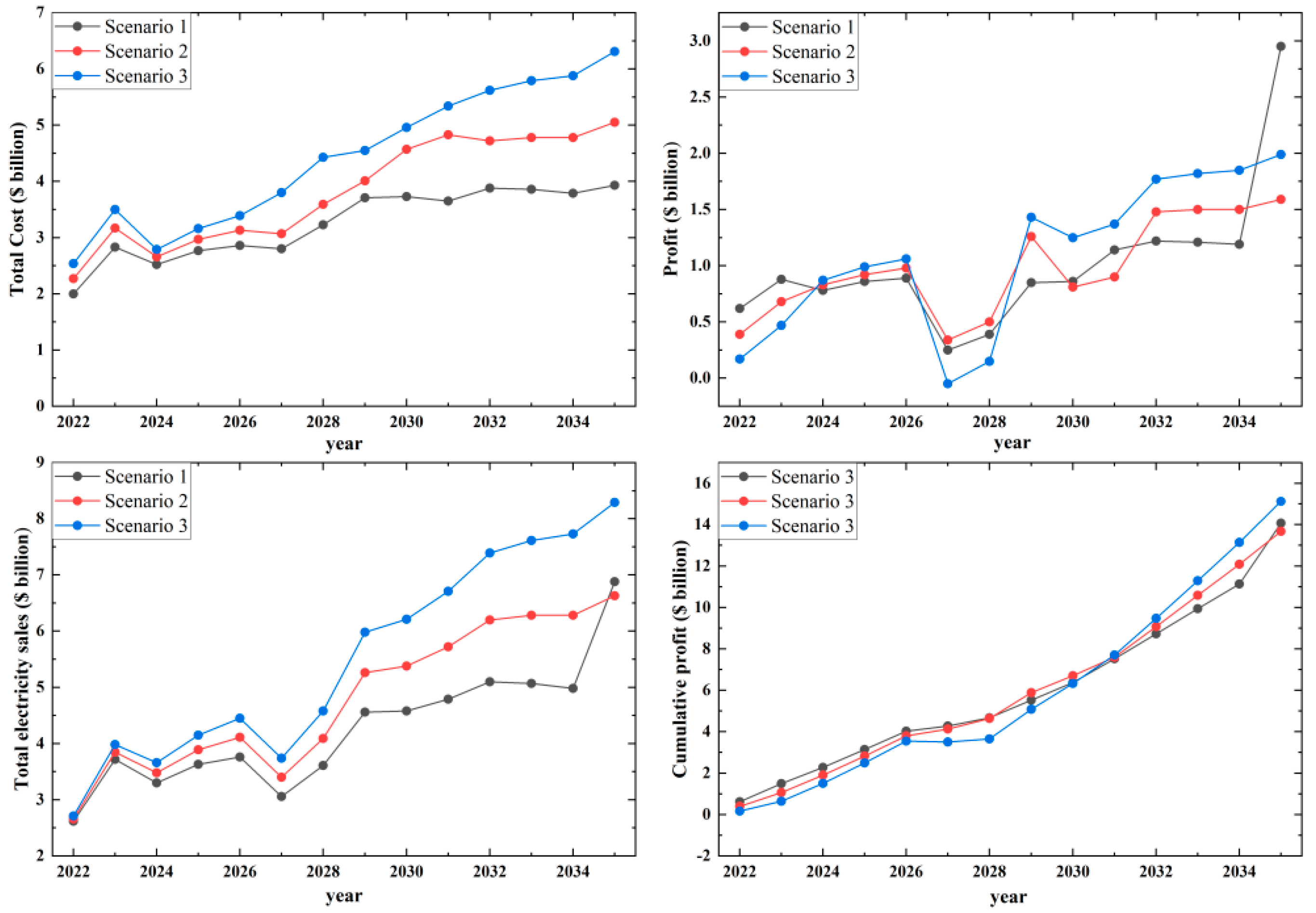 Sustainability 16 03579 g005