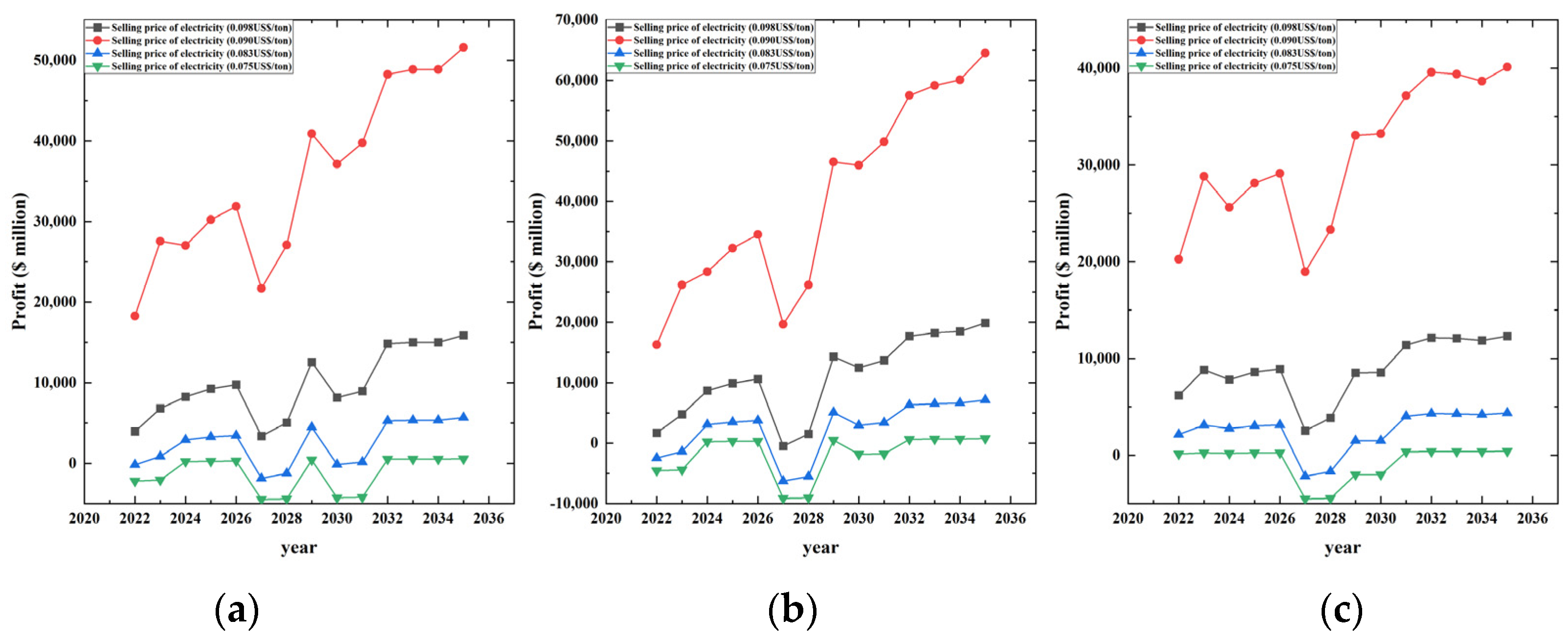 Sustainability 16 03579 g006