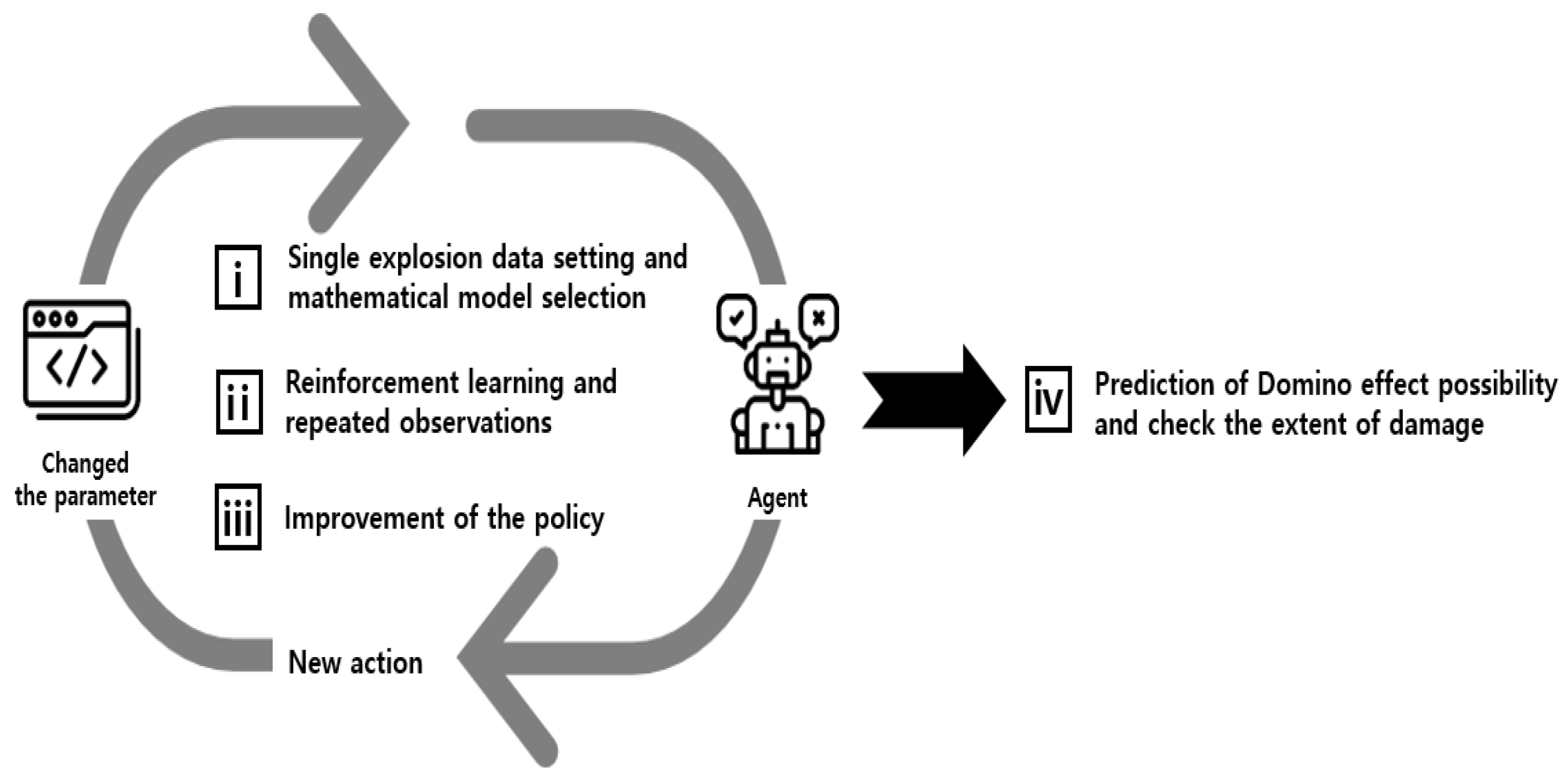 Sustainability 16 03583 g005
