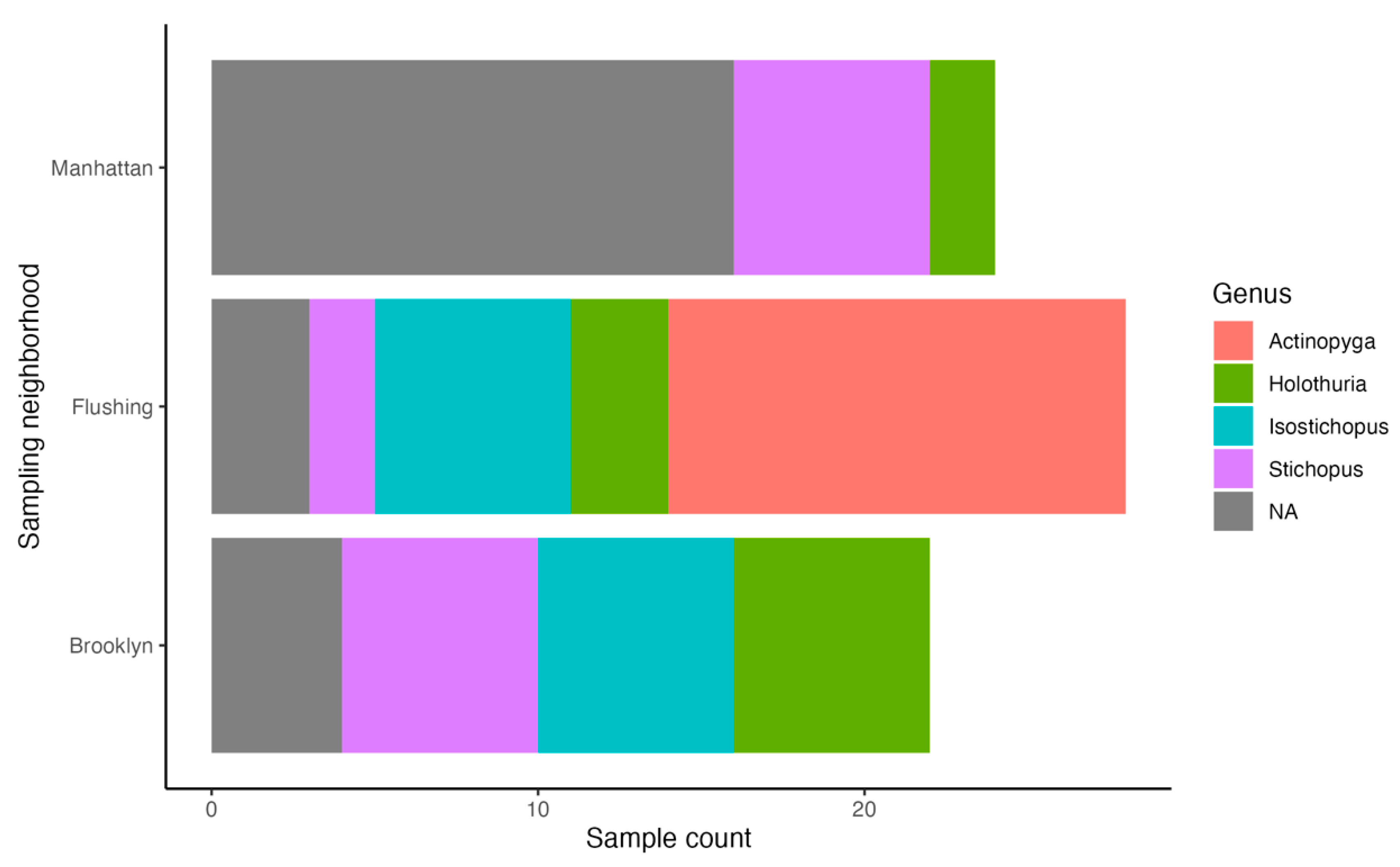Sustainability 16 03589 g002 Sustainability 16 03589 g002