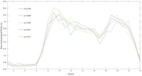 Sustainability 16 03593 g0a1