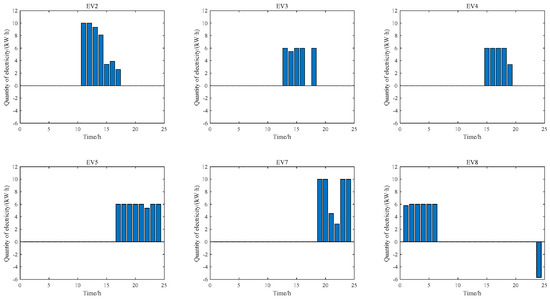 Sustainability 16 03593 g0a3
