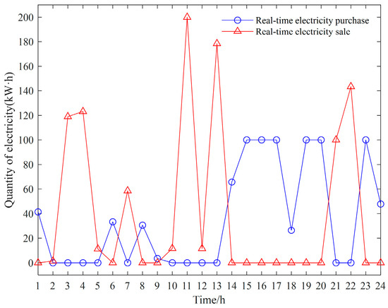 Sustainability 16 03593 g0a4
