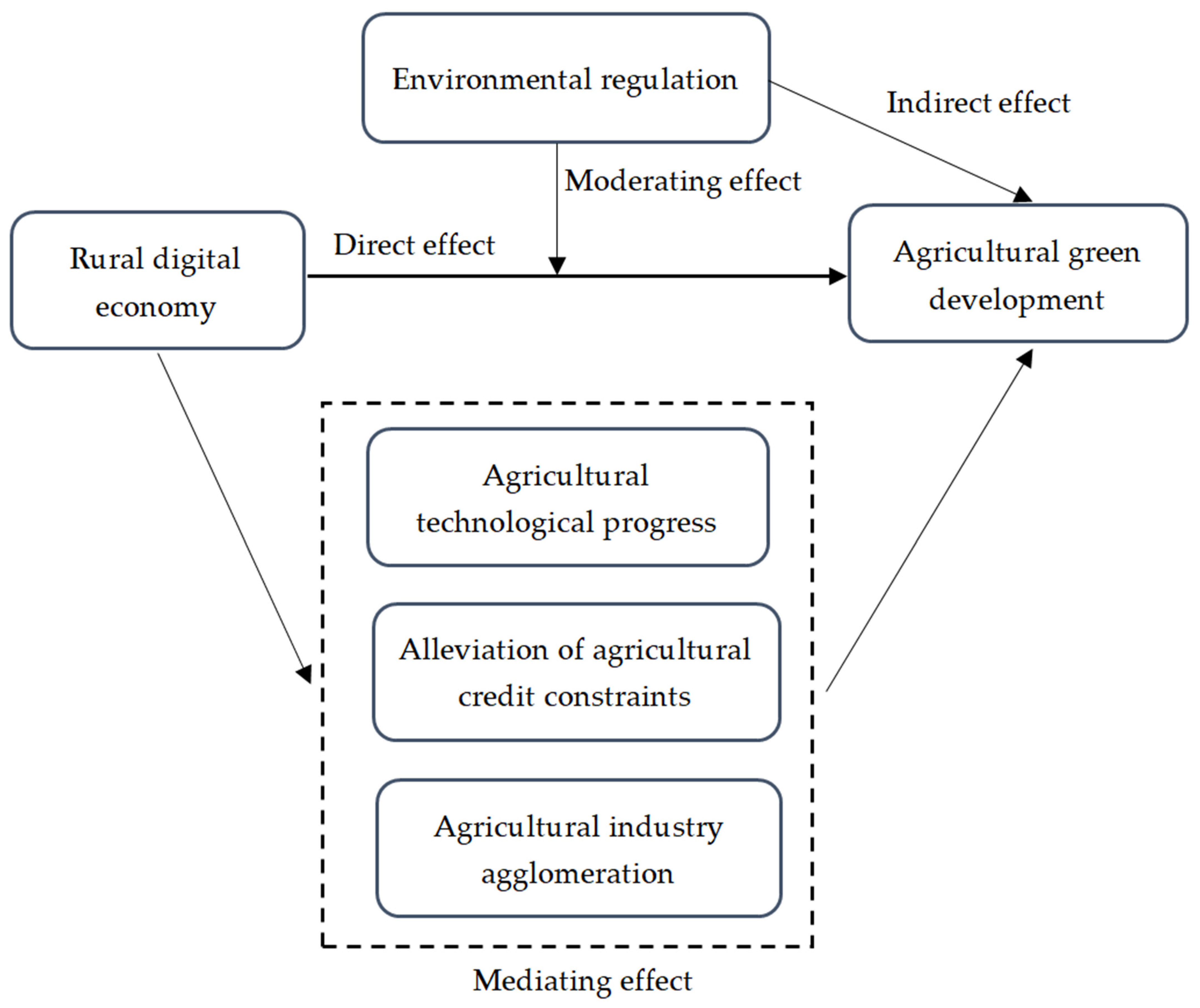 Sustainability 16 03594 g001