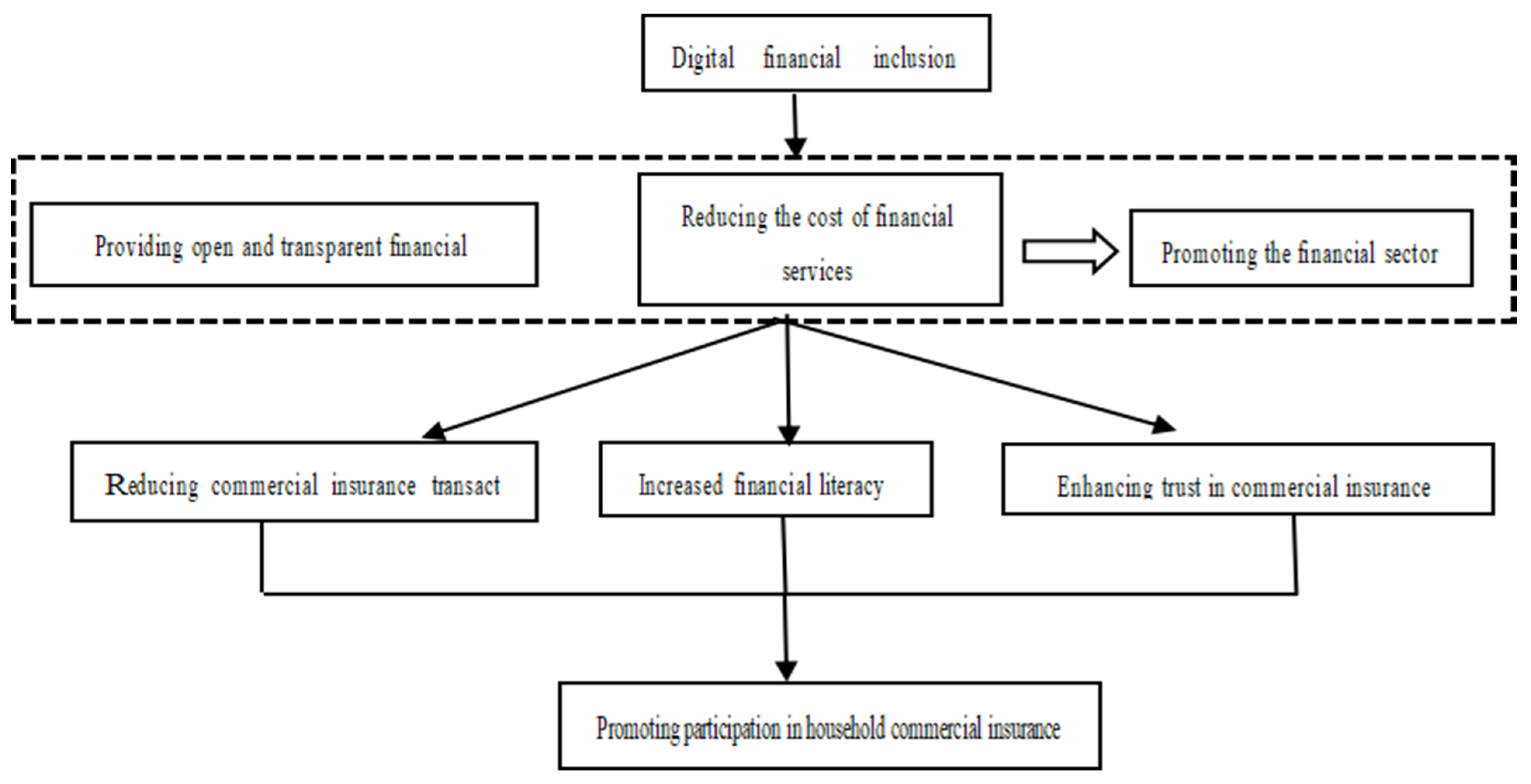 Sustainability 16 03596 g001 Sustainability 16 03596 g001
