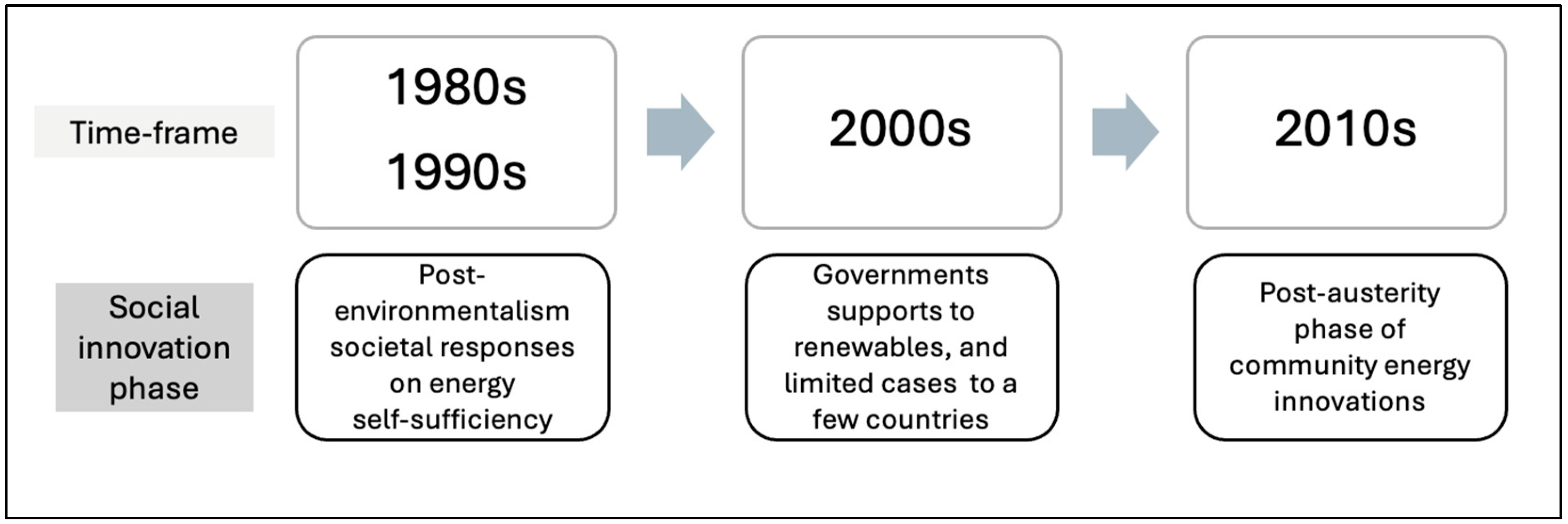 Sustainability 16 03599 g001