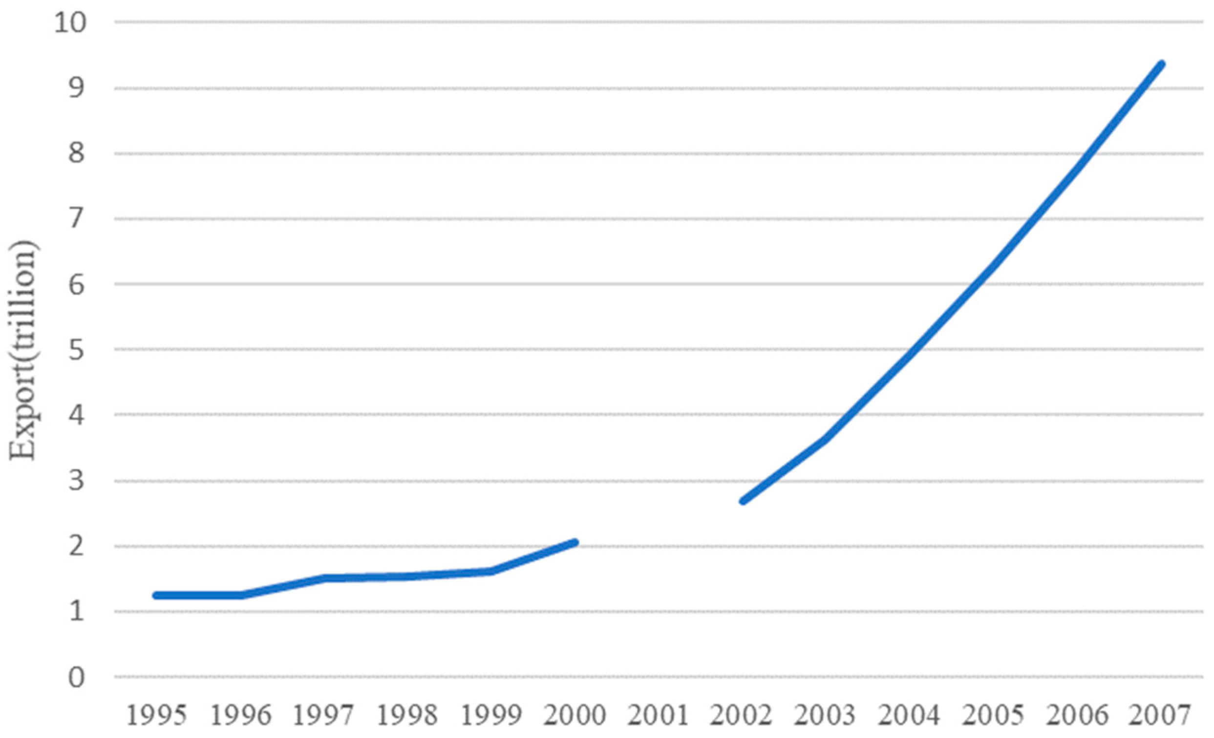 Sustainability 16 03600 g001