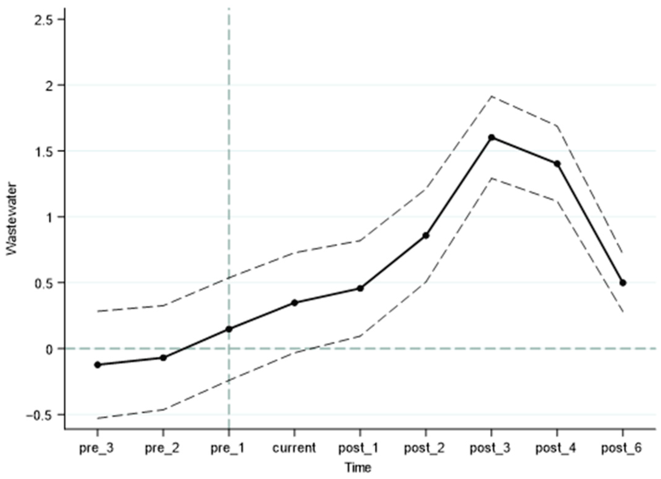 Sustainability 16 03600 g002