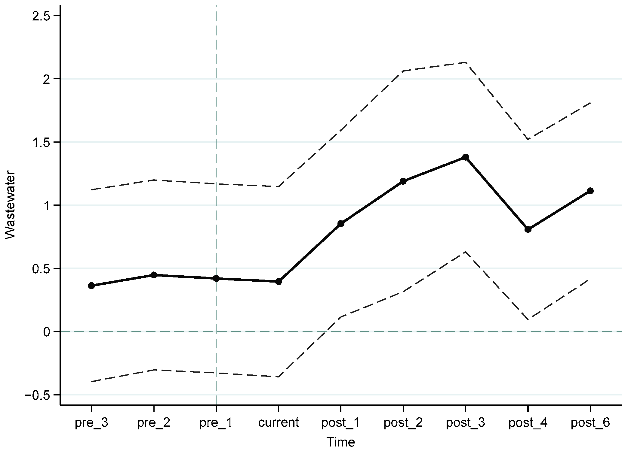Sustainability 16 03600 g003