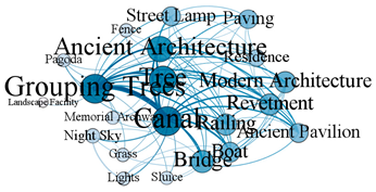 Sustainability 16 03602 i001