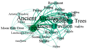 Sustainability 16 03602 i003