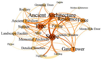 Sustainability 16 03602 i005