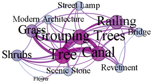 Sustainability 16 03602 i007