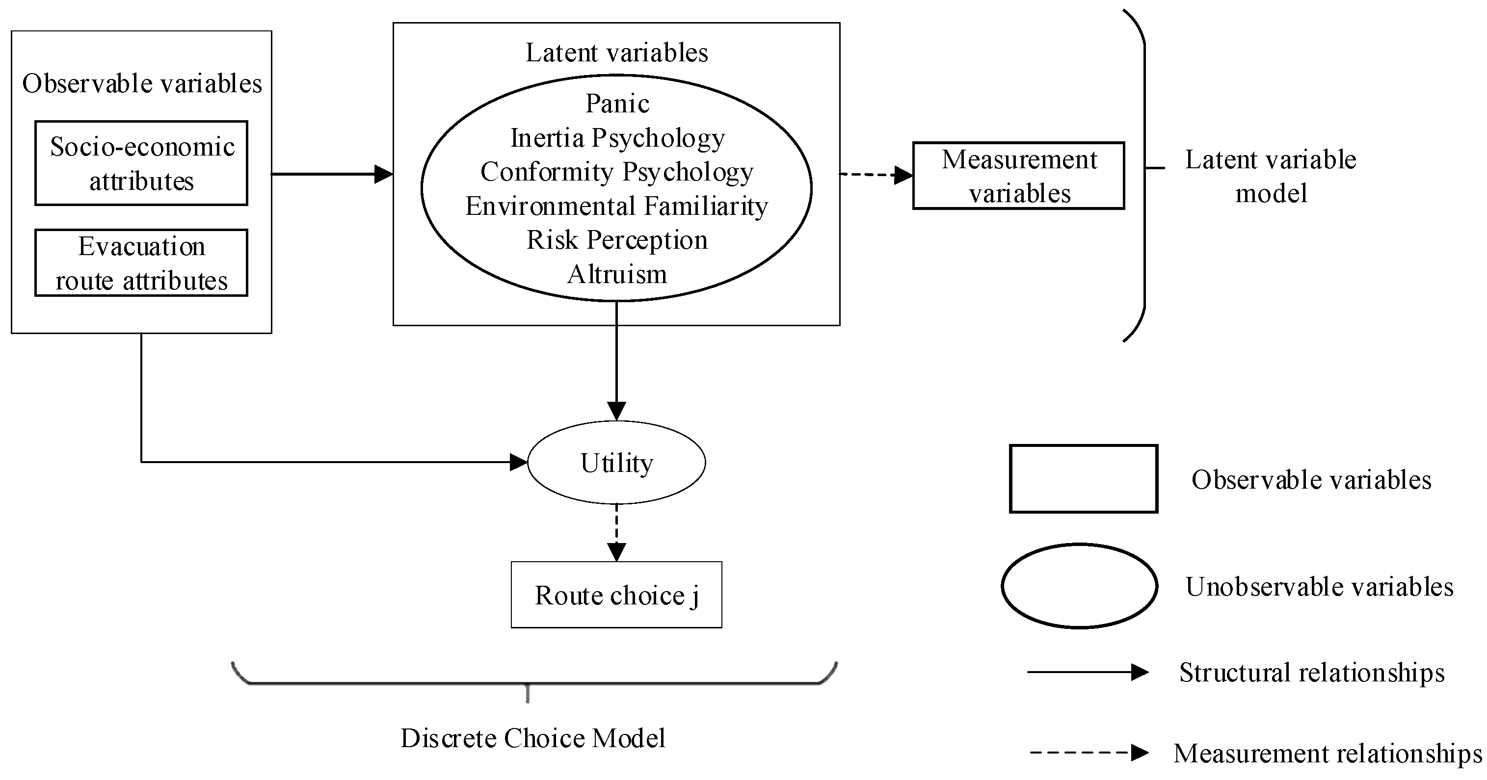 Sustainability 16 03607 g001