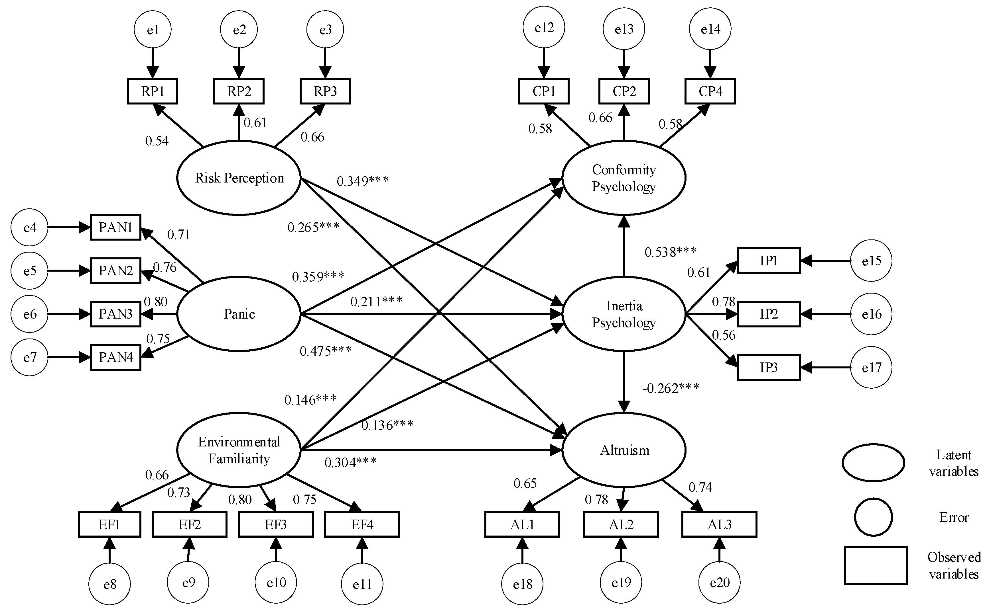 Sustainability 16 03607 g002