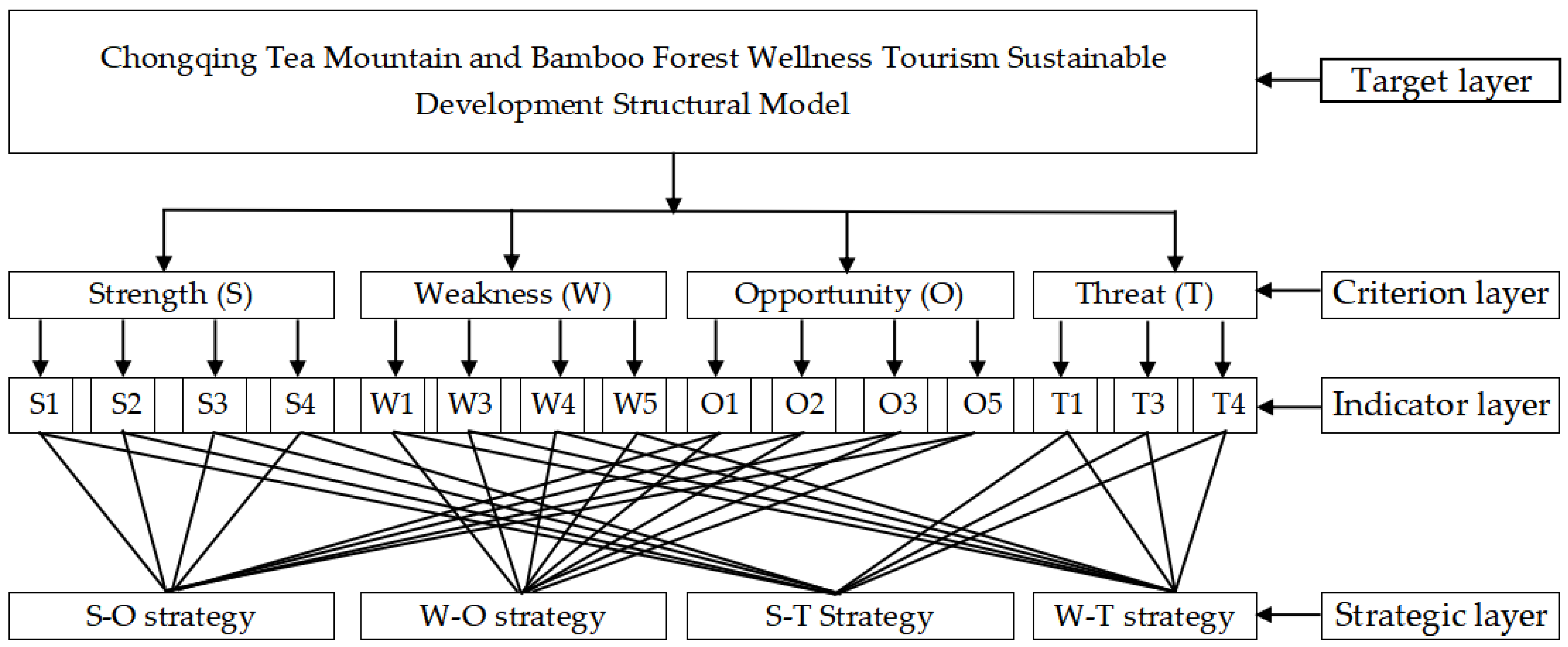 Sustainability 16 03609 g003