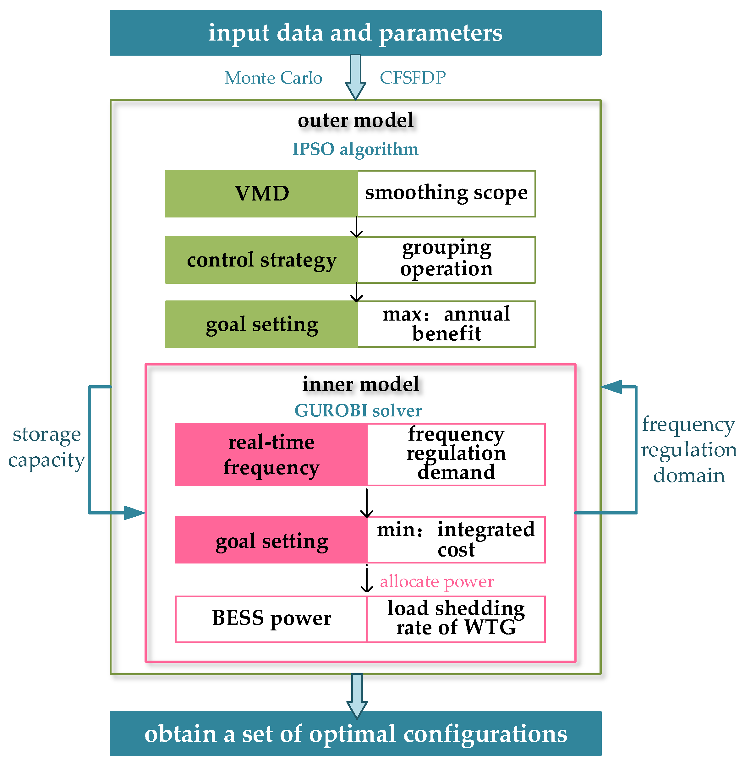 Sustainability 16 03615 g001