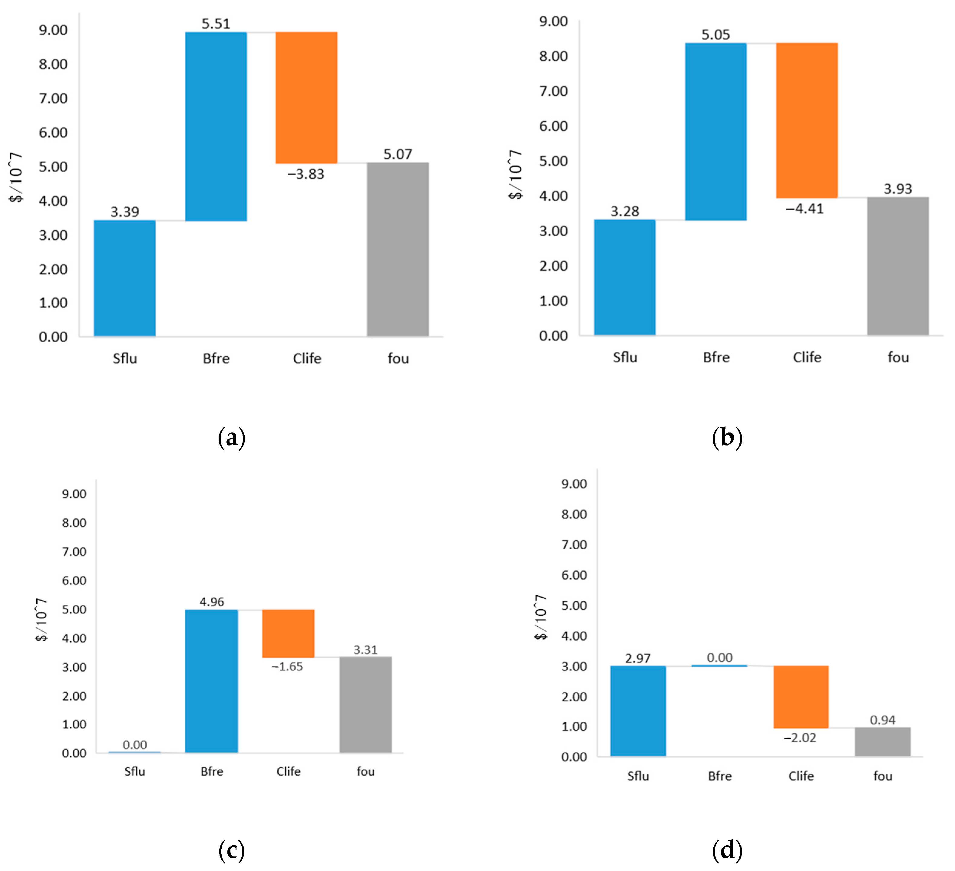 Sustainability 16 03615 g005