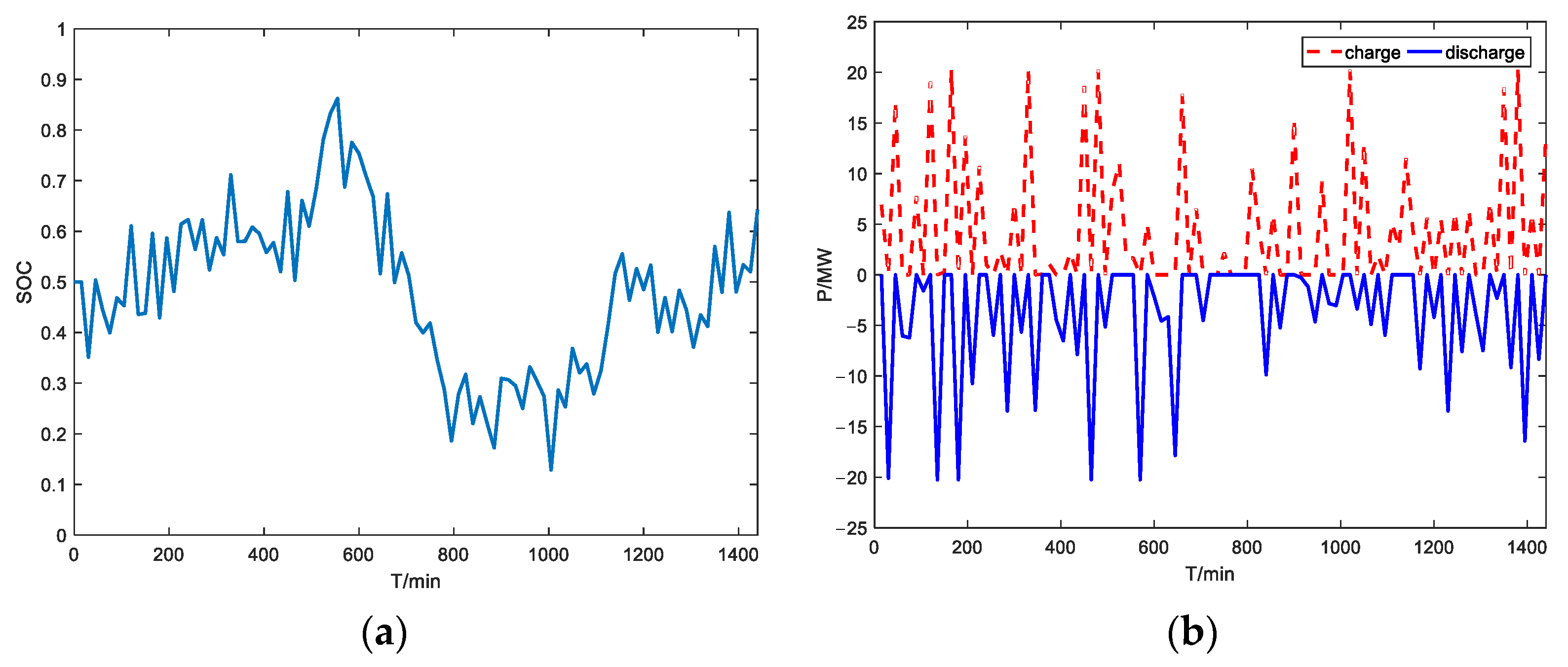 Sustainability 16 03615 g007