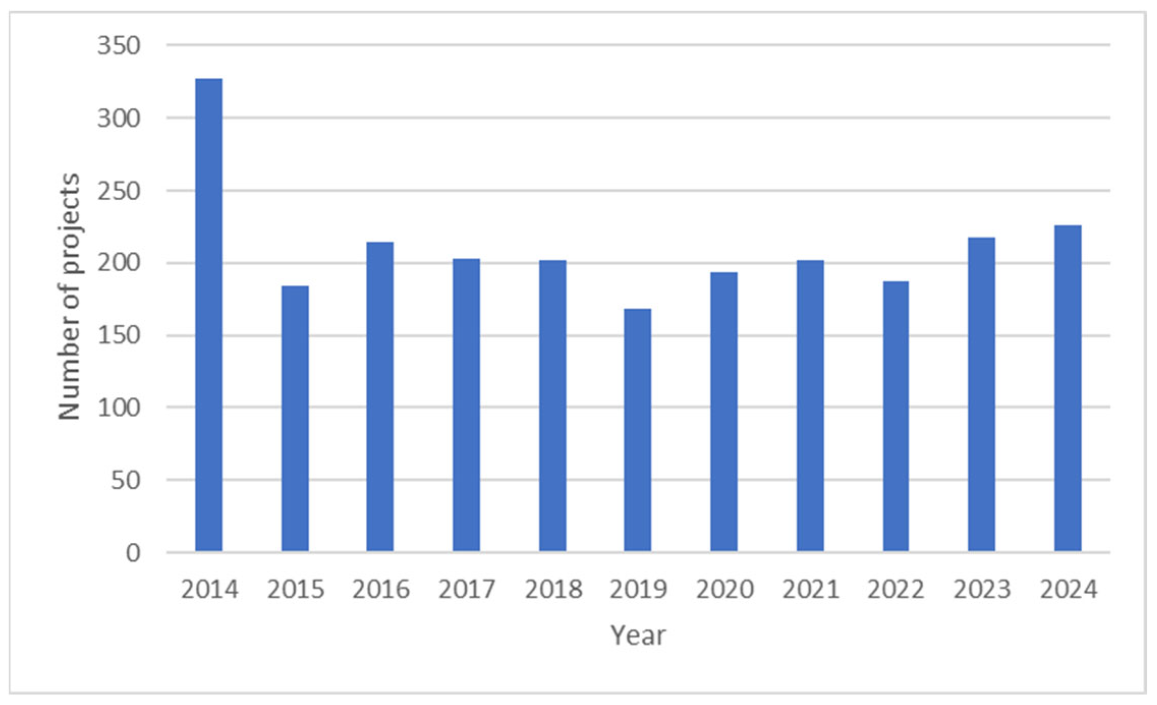 Sustainability 16 03620 g007