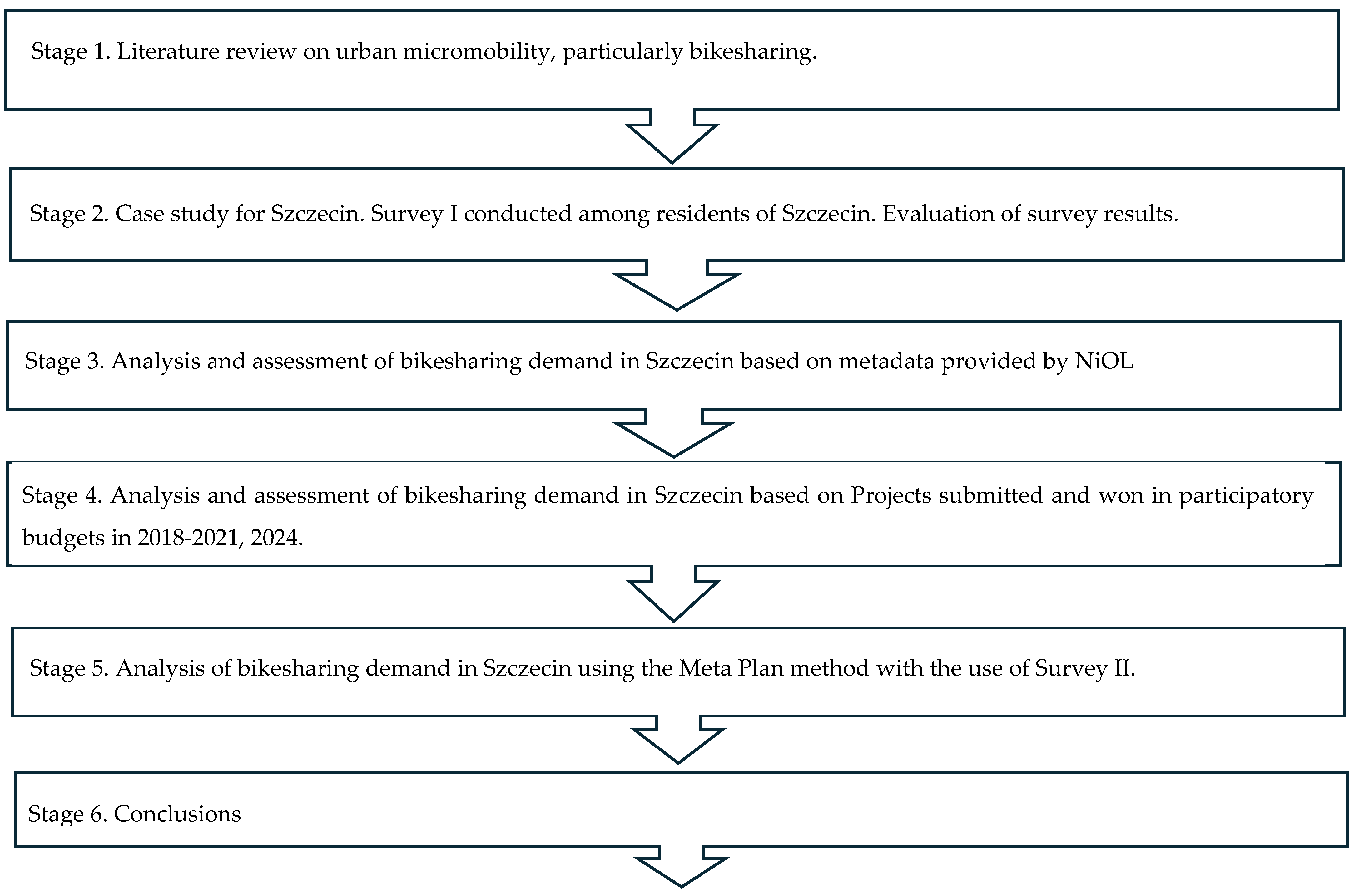 Sustainability 16 03620 g008