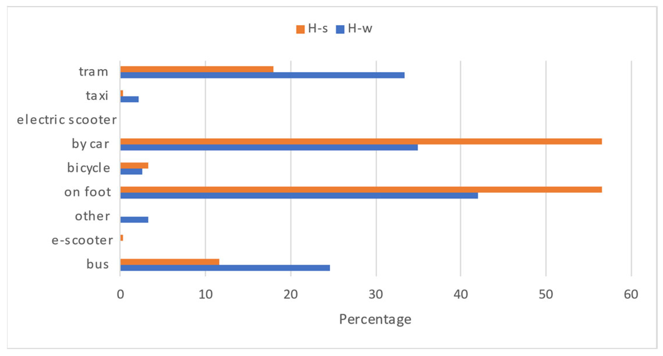 Sustainability 16 03620 g009
