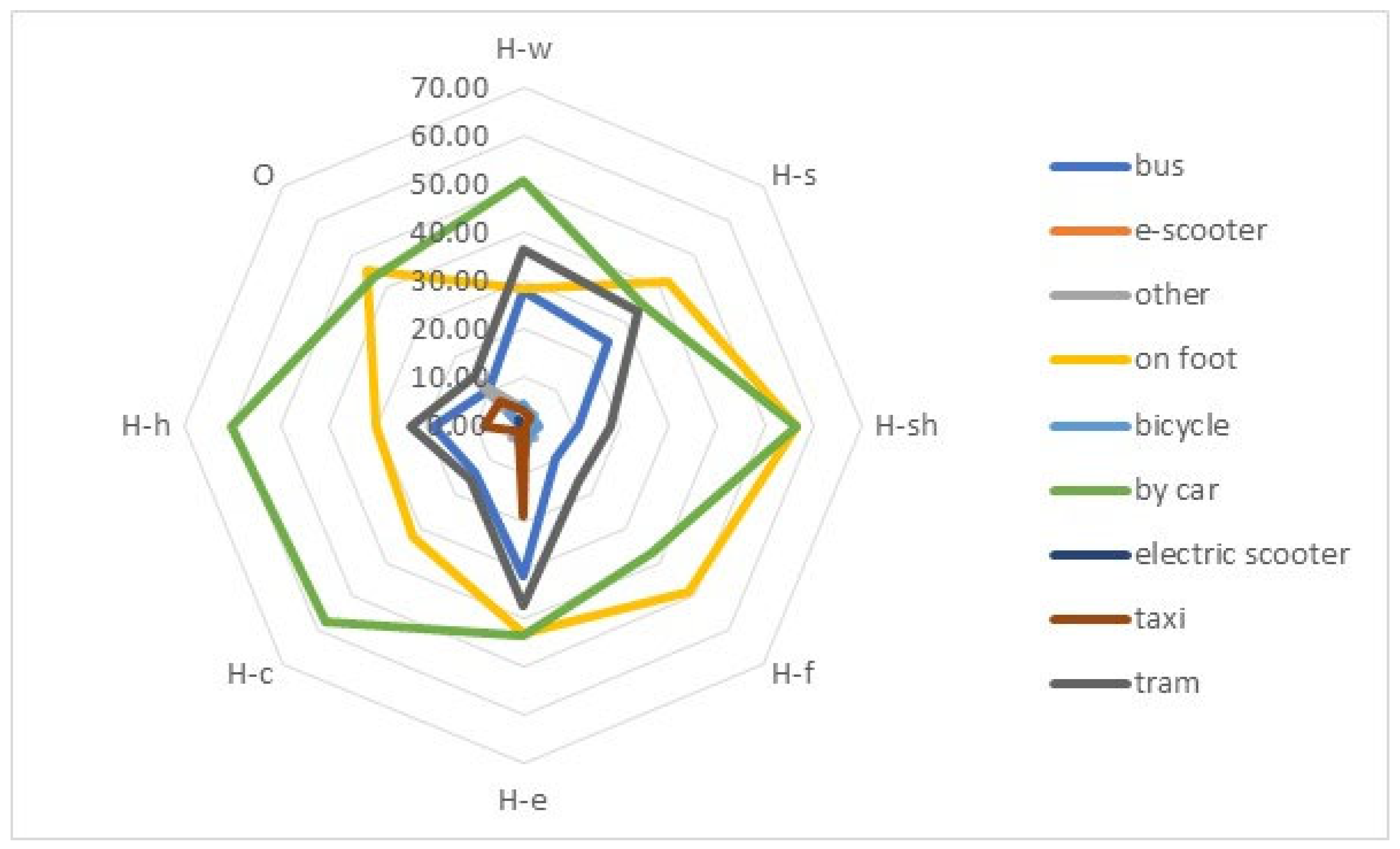 Sustainability 16 03620 g010