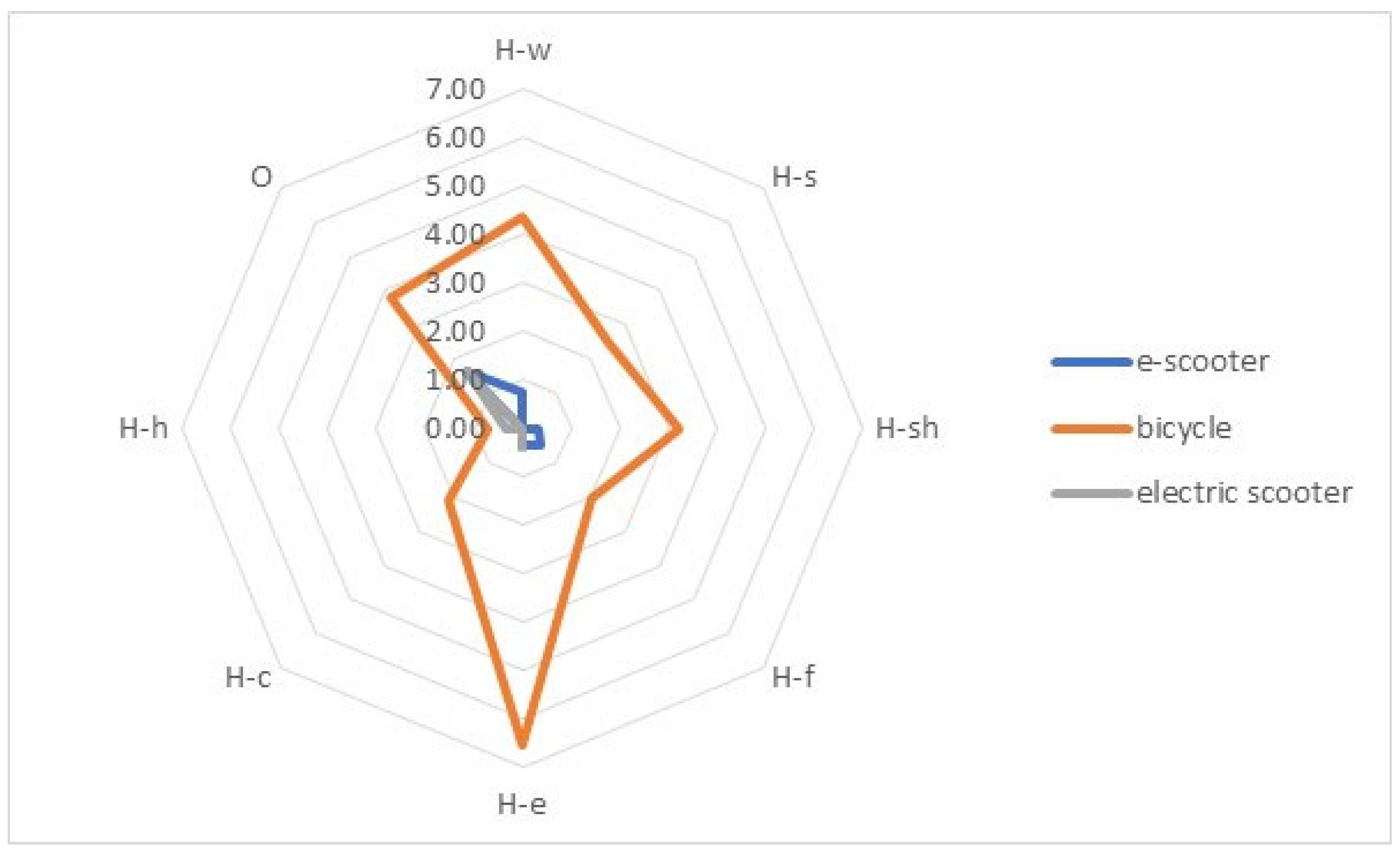 Sustainability 16 03620 g011