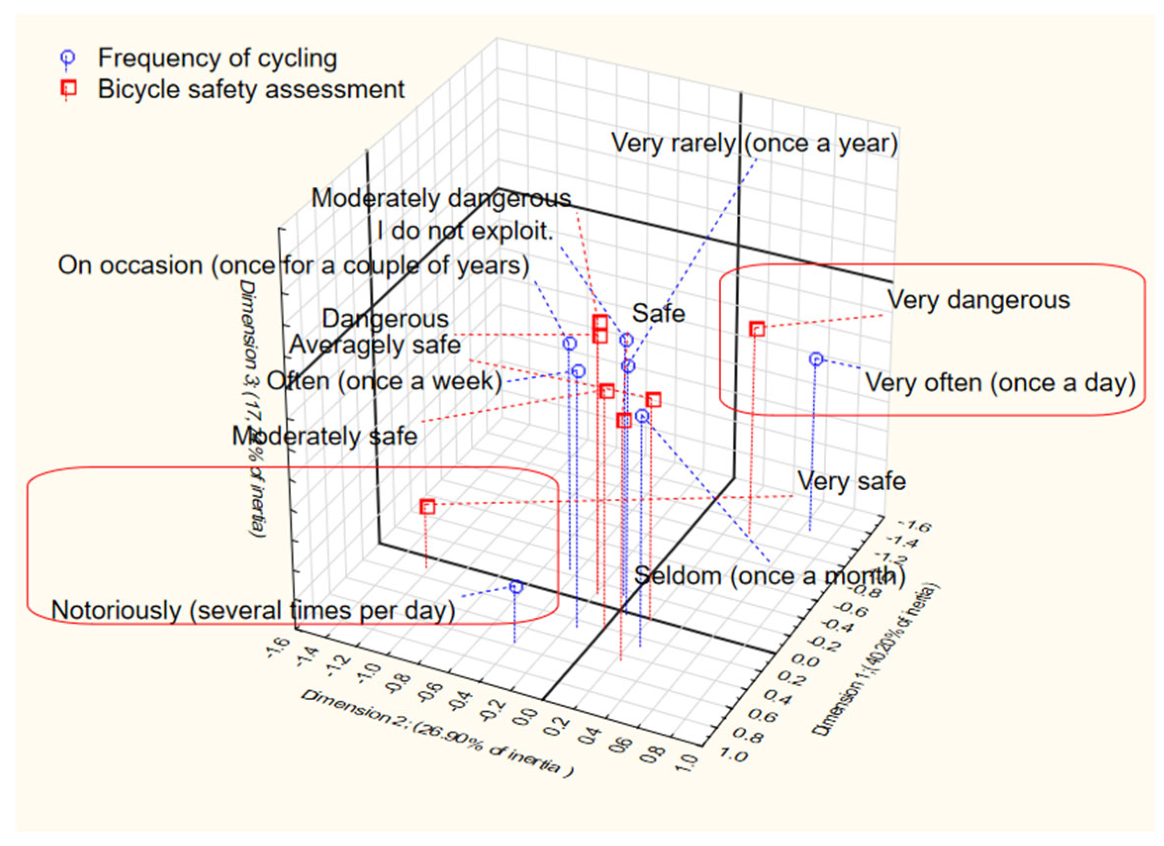 Sustainability 16 03620 g015