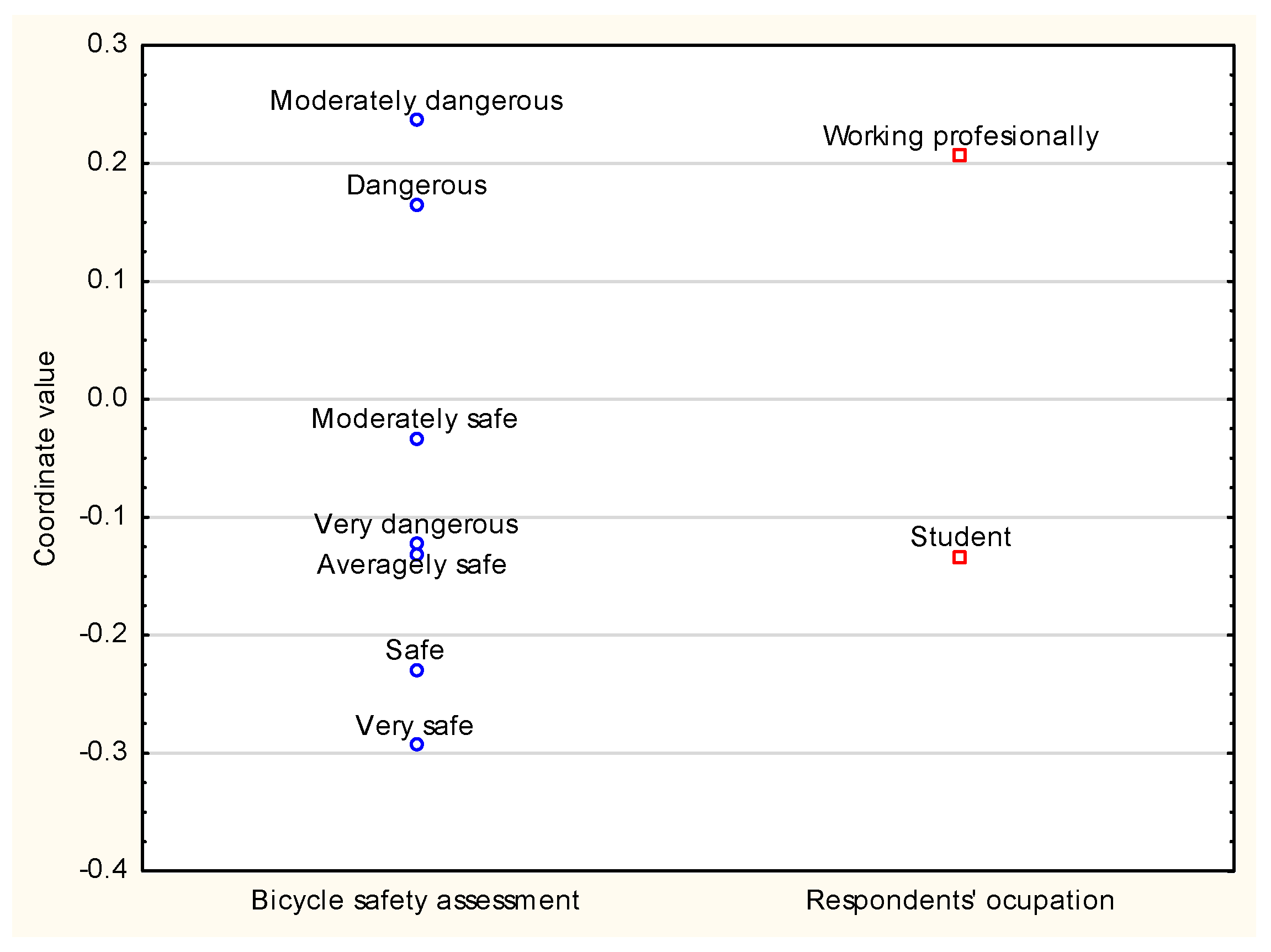 Sustainability 16 03620 g016