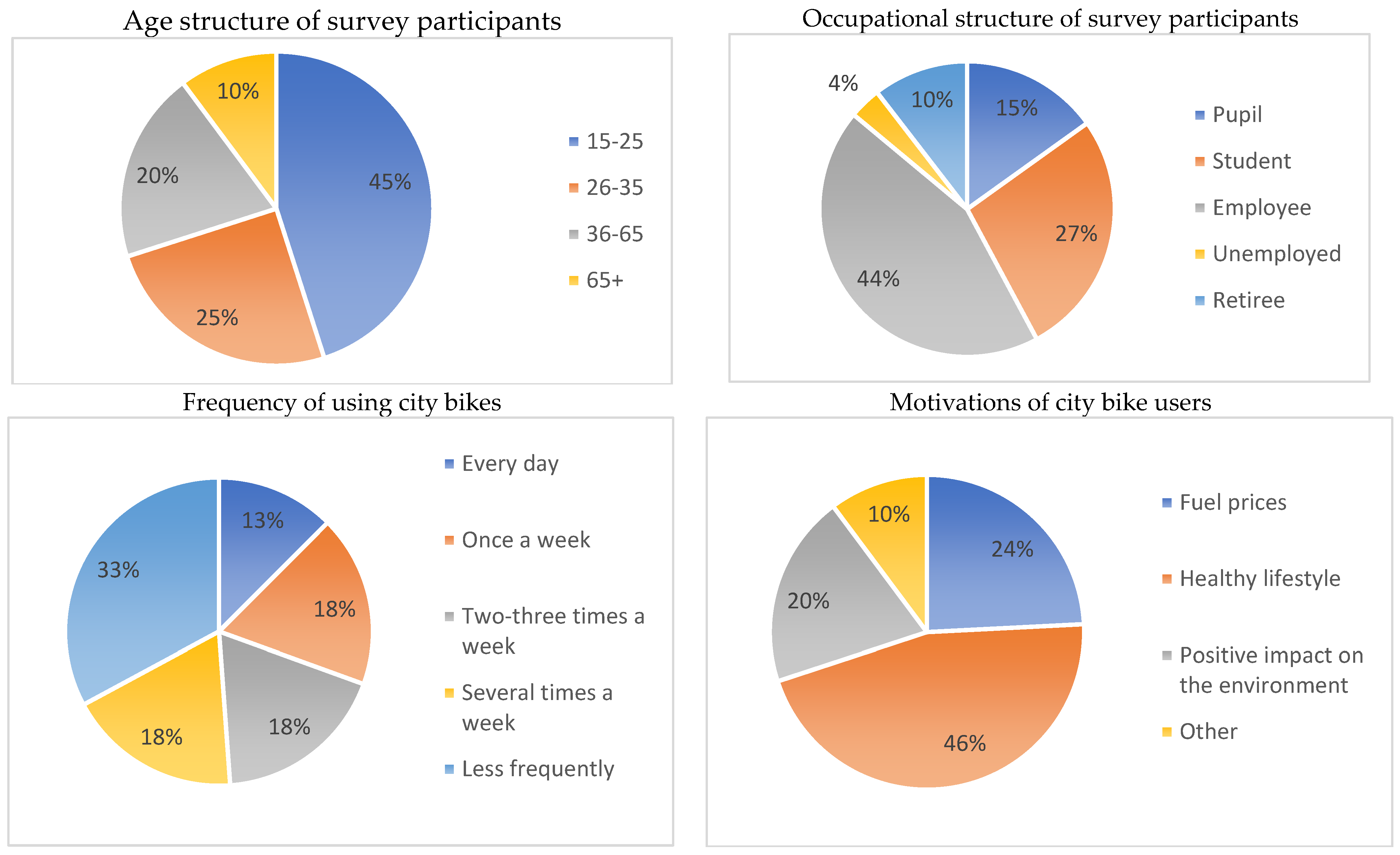 Sustainability 16 03620 g029