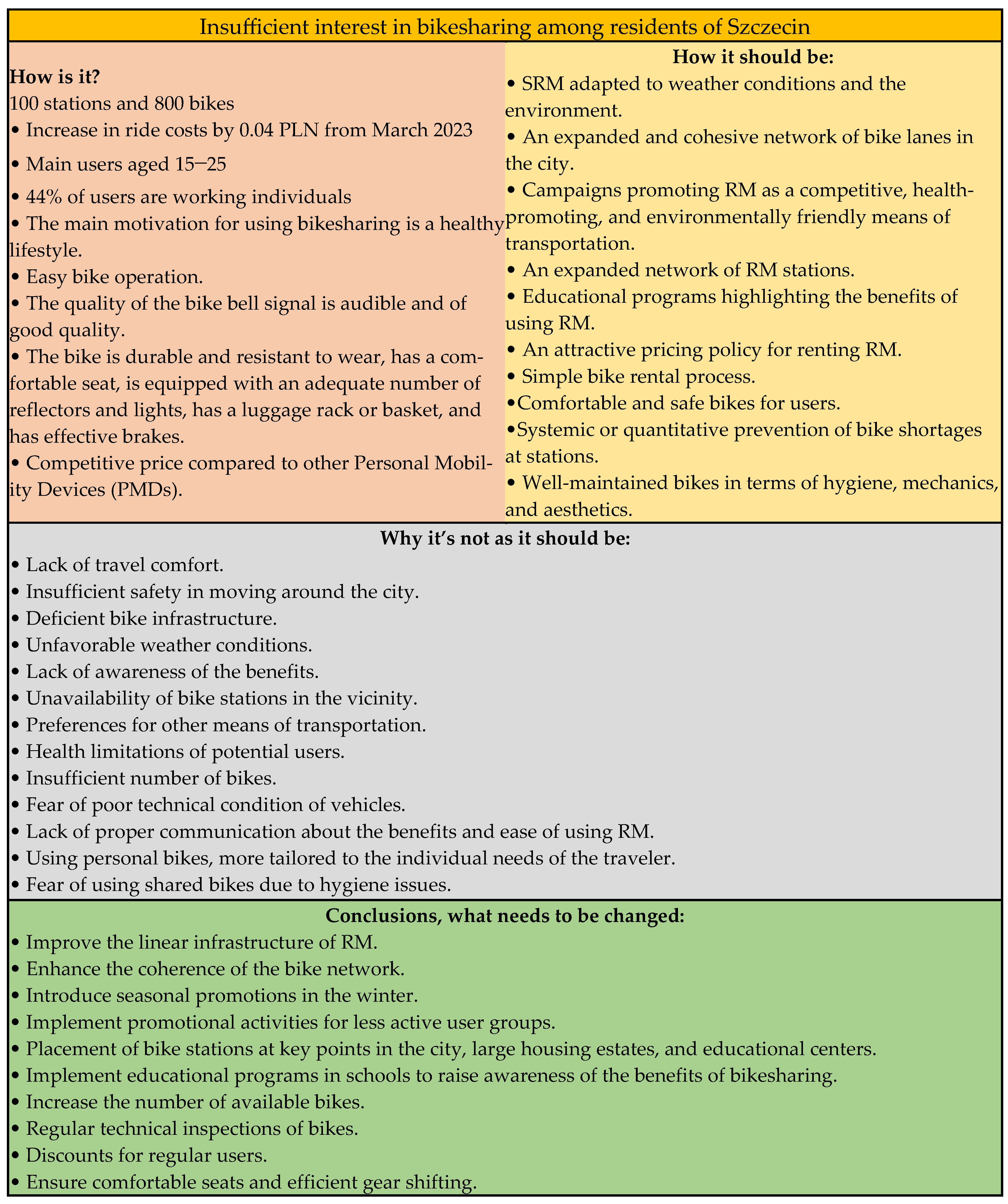 Sustainability 16 03620 g030
