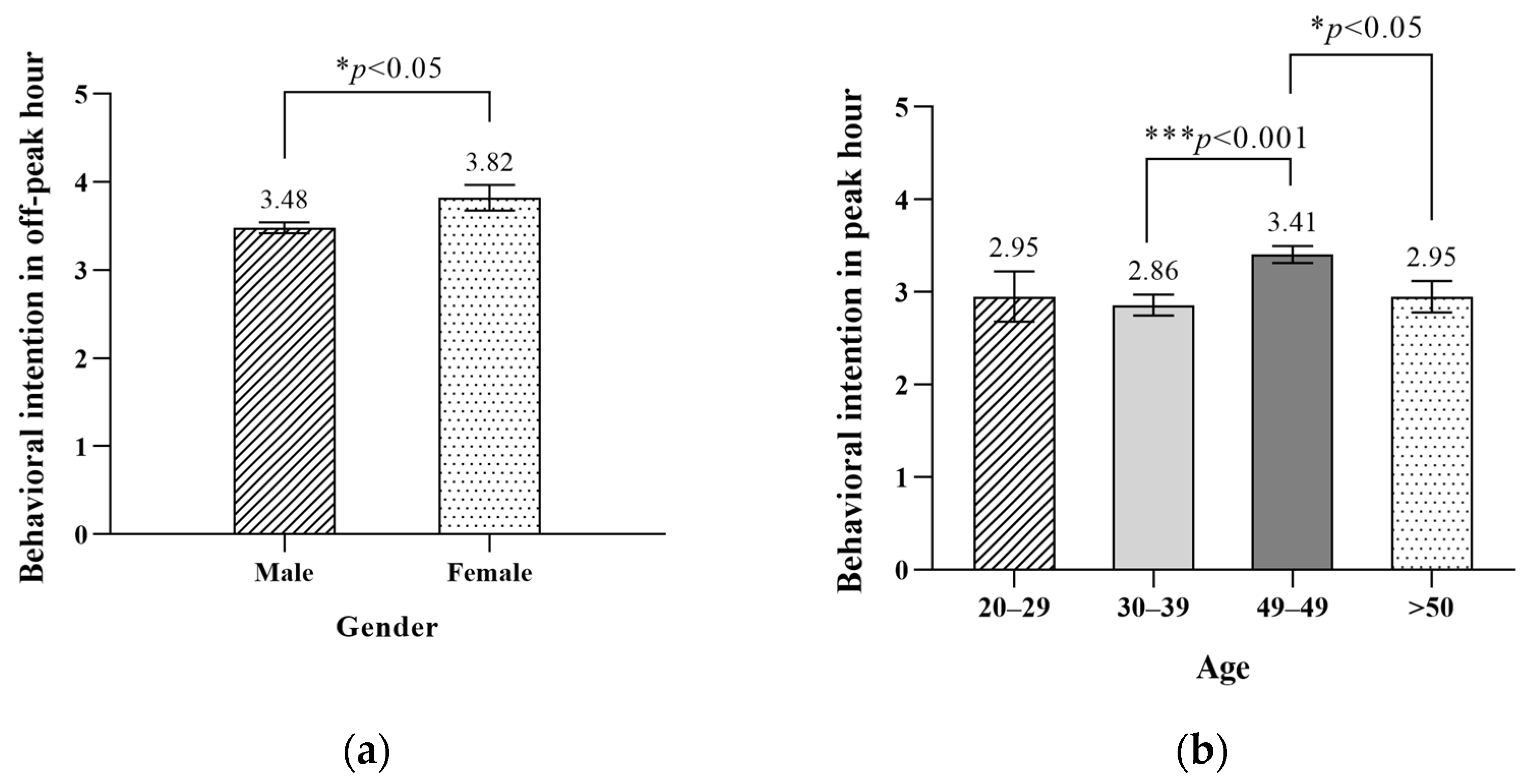 Sustainability 16 03623 g002