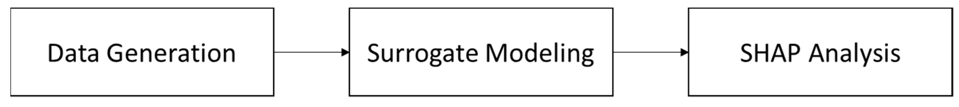 Sustainability 16 03624 g006