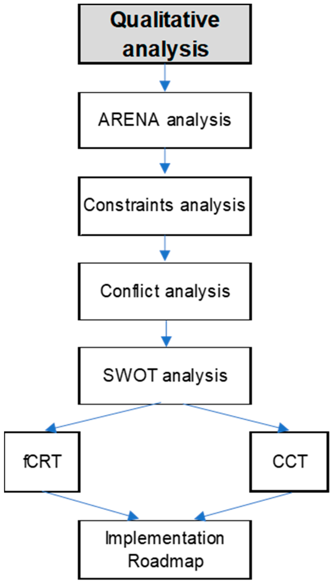 Sustainability 16 03626 g002