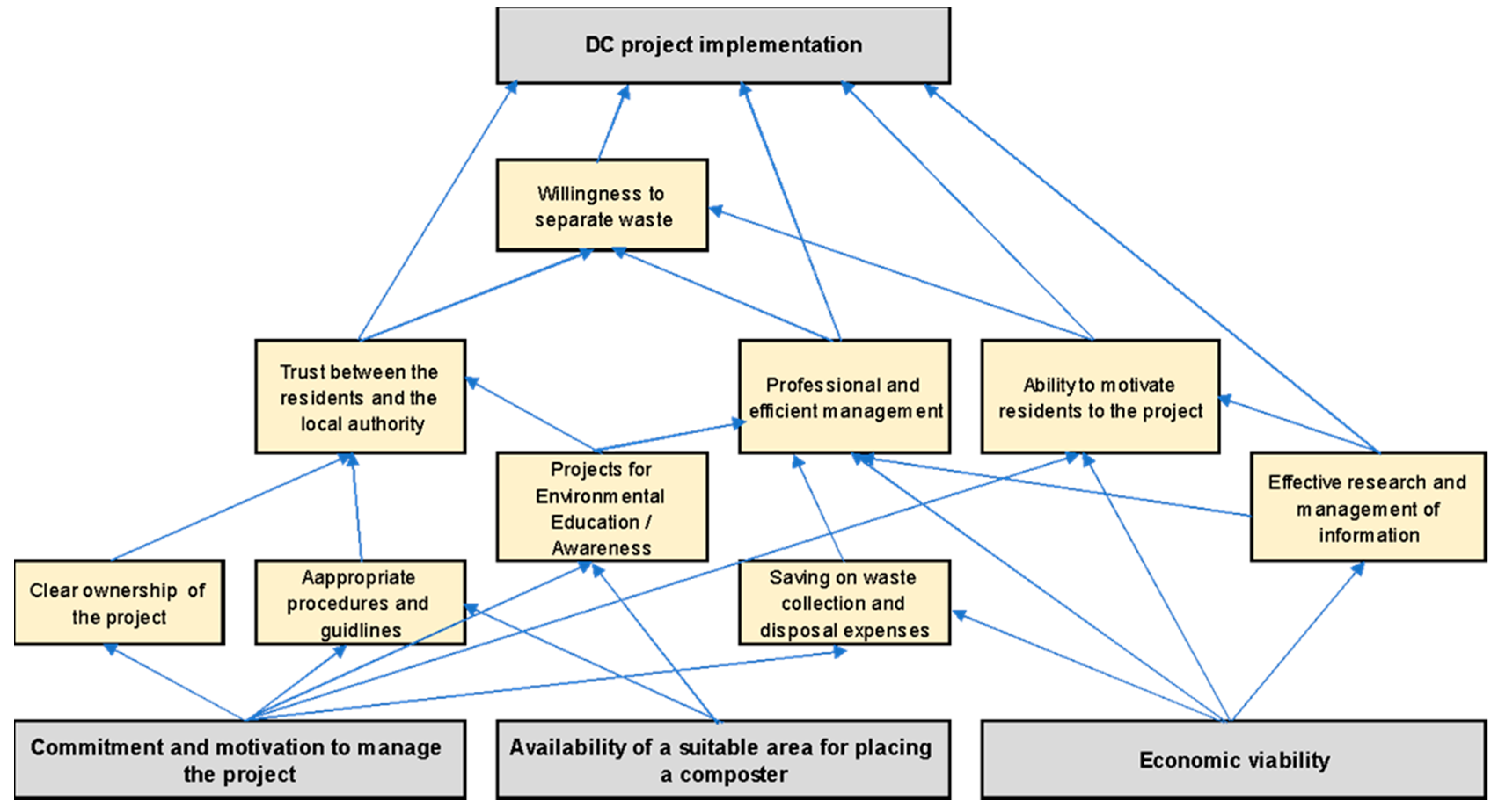Sustainability 16 03626 g004