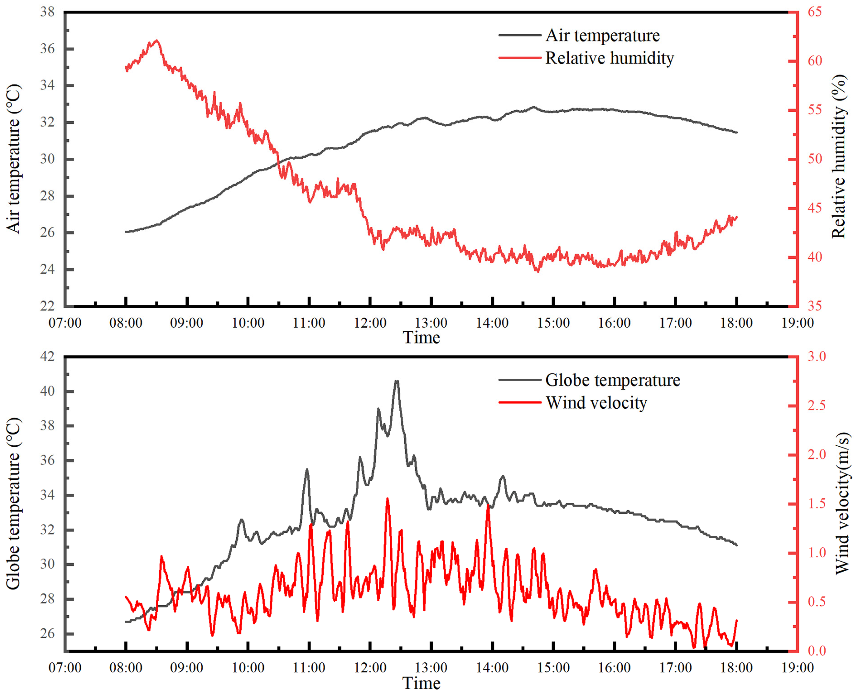 Sustainability 16 03628 g003