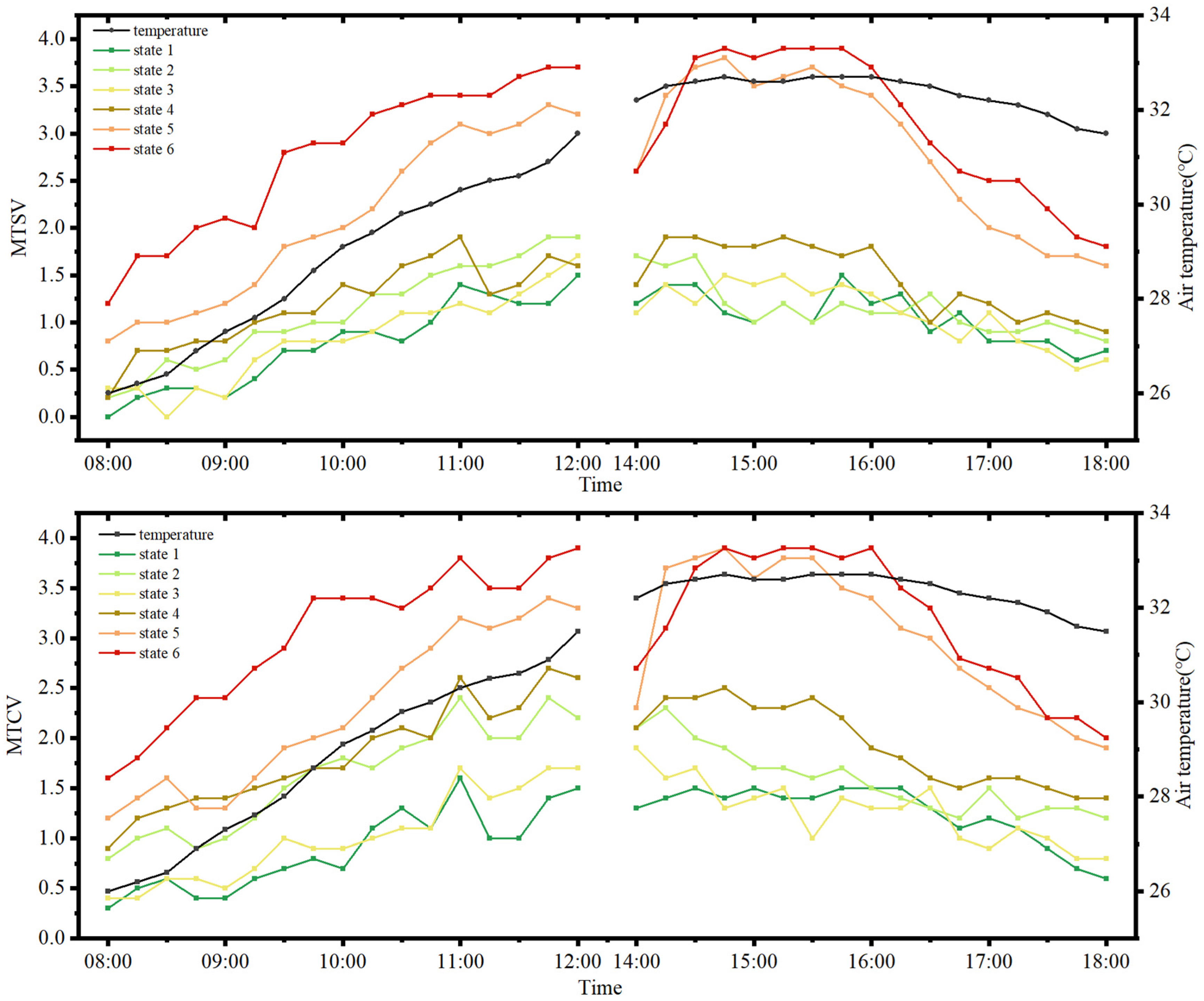 Sustainability 16 03628 g005