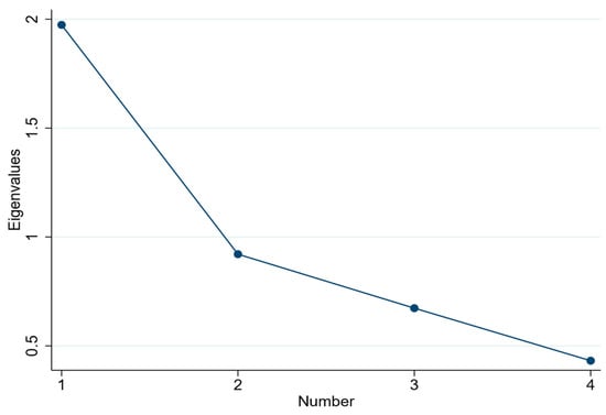 Sustainability 16 03632 g0a1