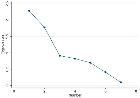 Sustainability 16 03632 g0a2