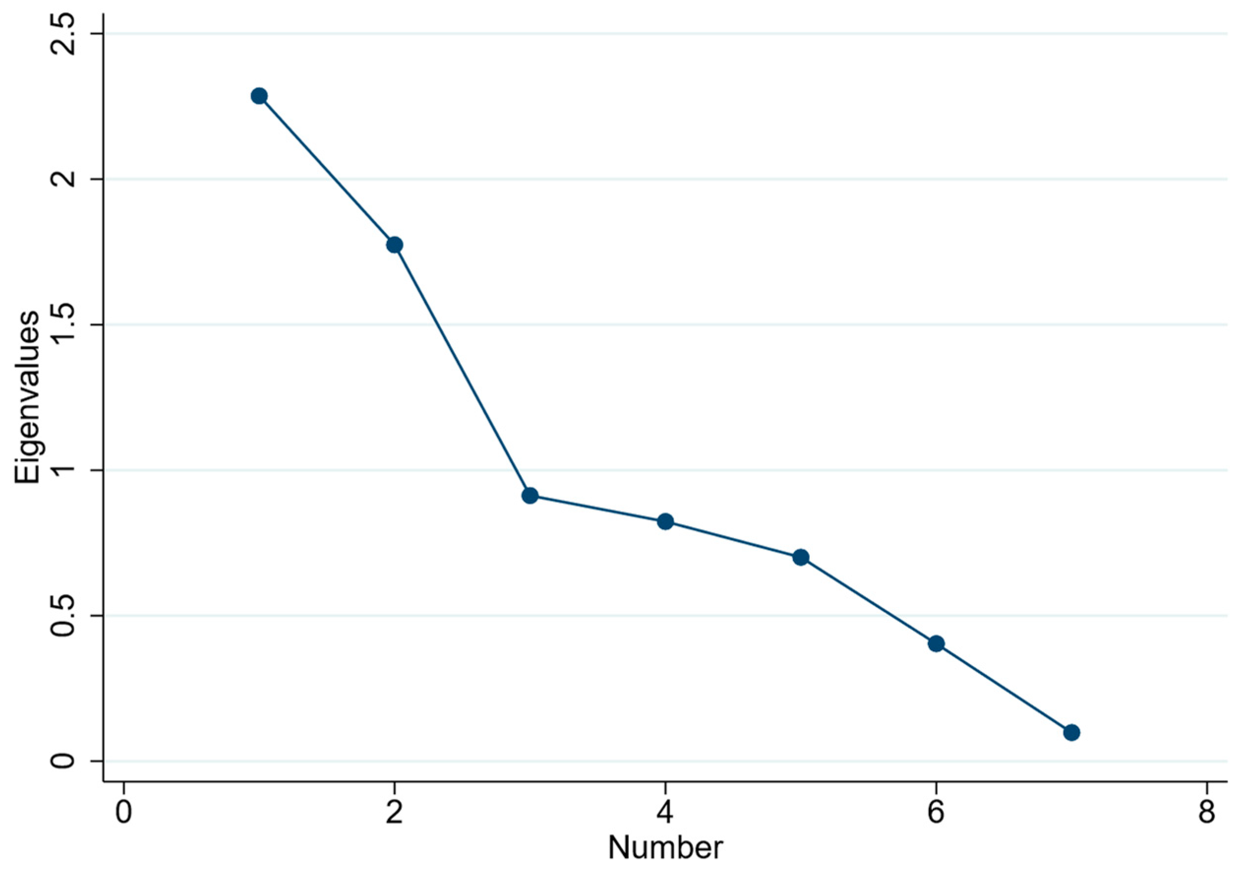 Sustainability 16 03632 g0a2
