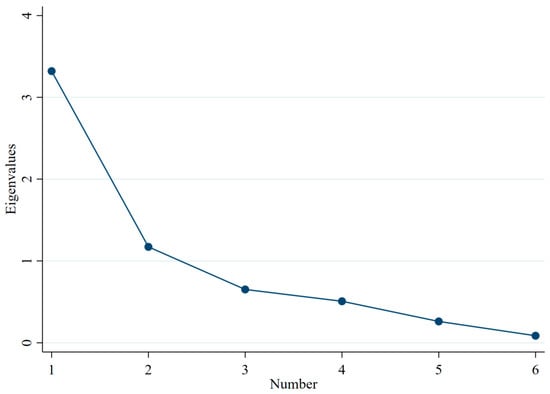 Sustainability 16 03632 g0a4